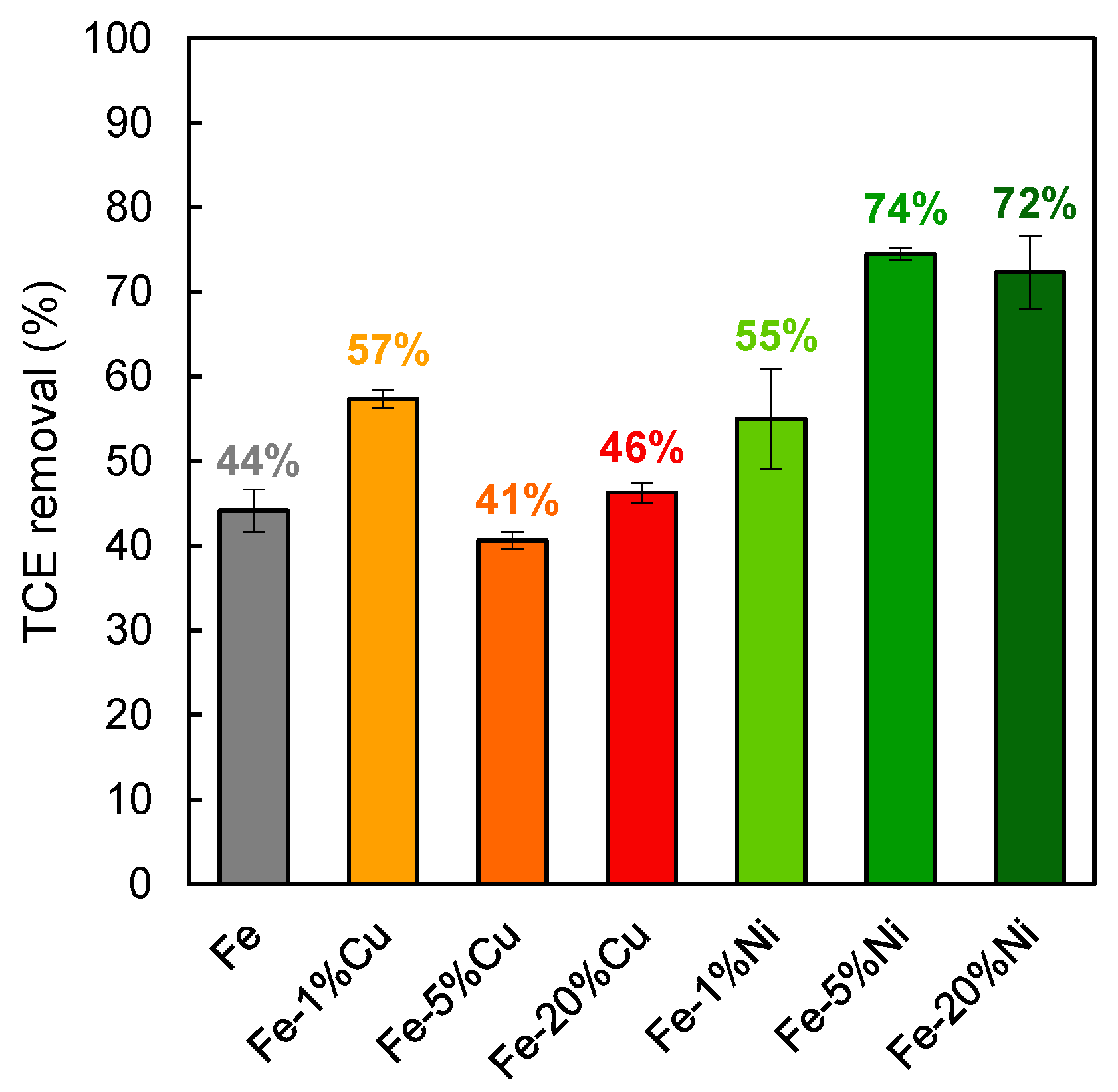 Sustainability 14 07760 g009