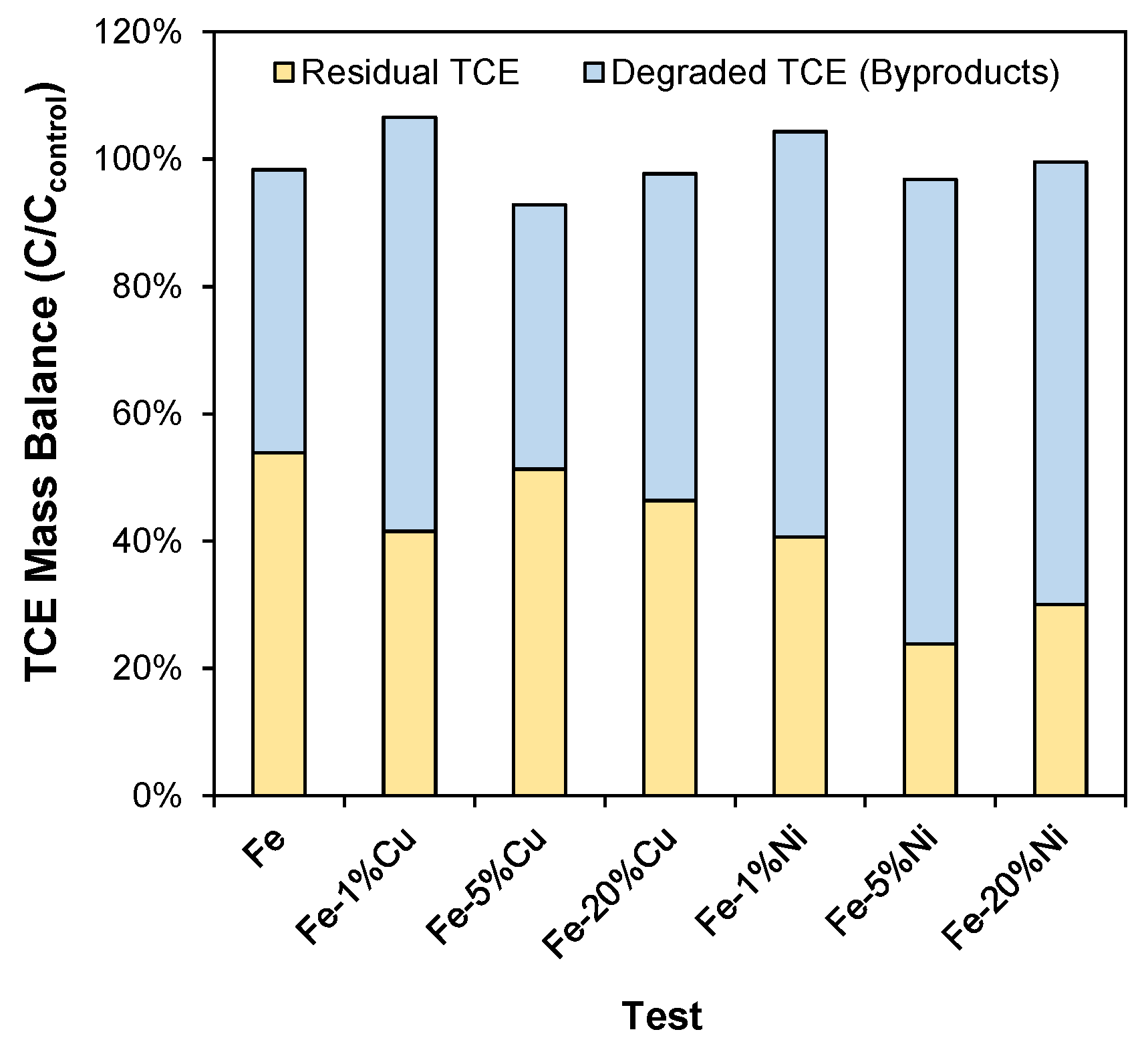 Sustainability 14 07760 g011