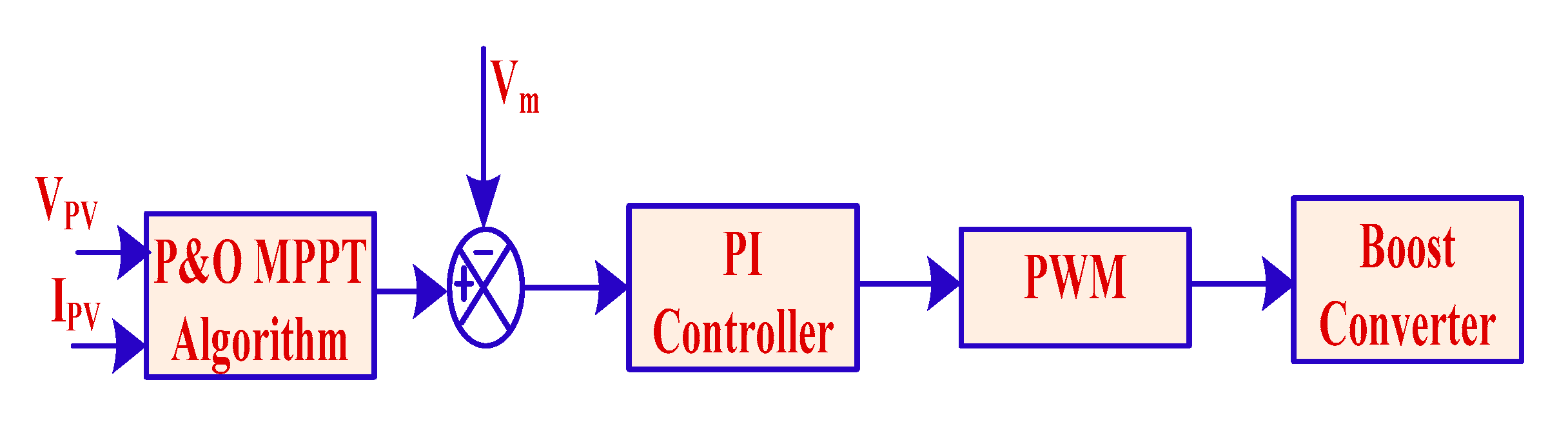 Sustainability 14 07777 g003