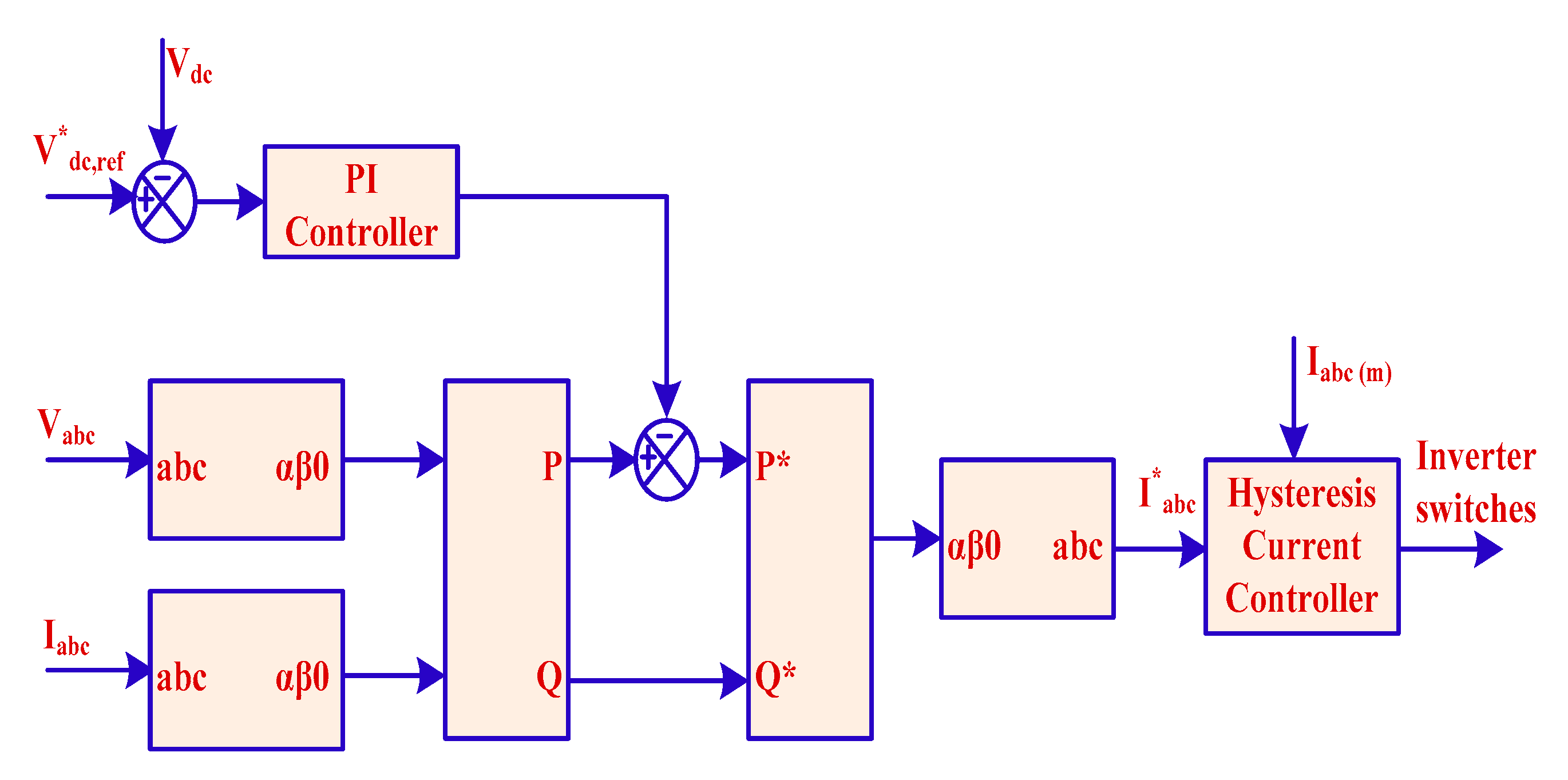 Sustainability 14 07777 g005