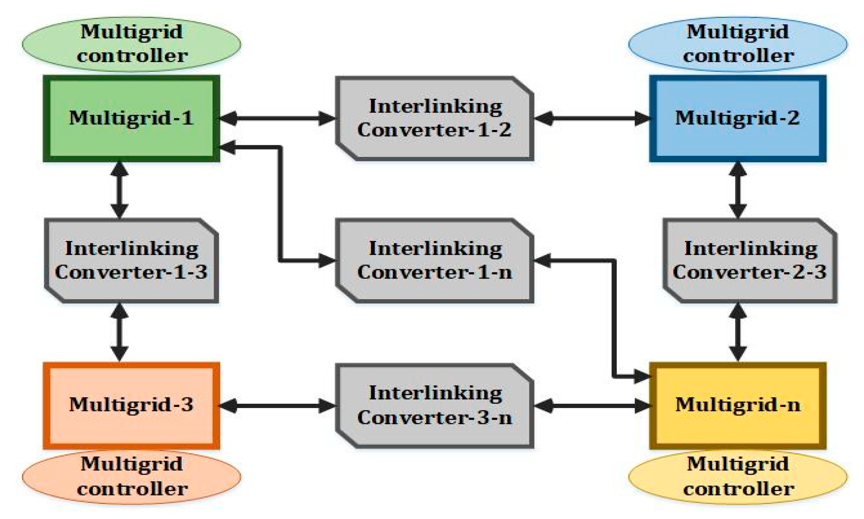 Sustainability 14 07777 g006