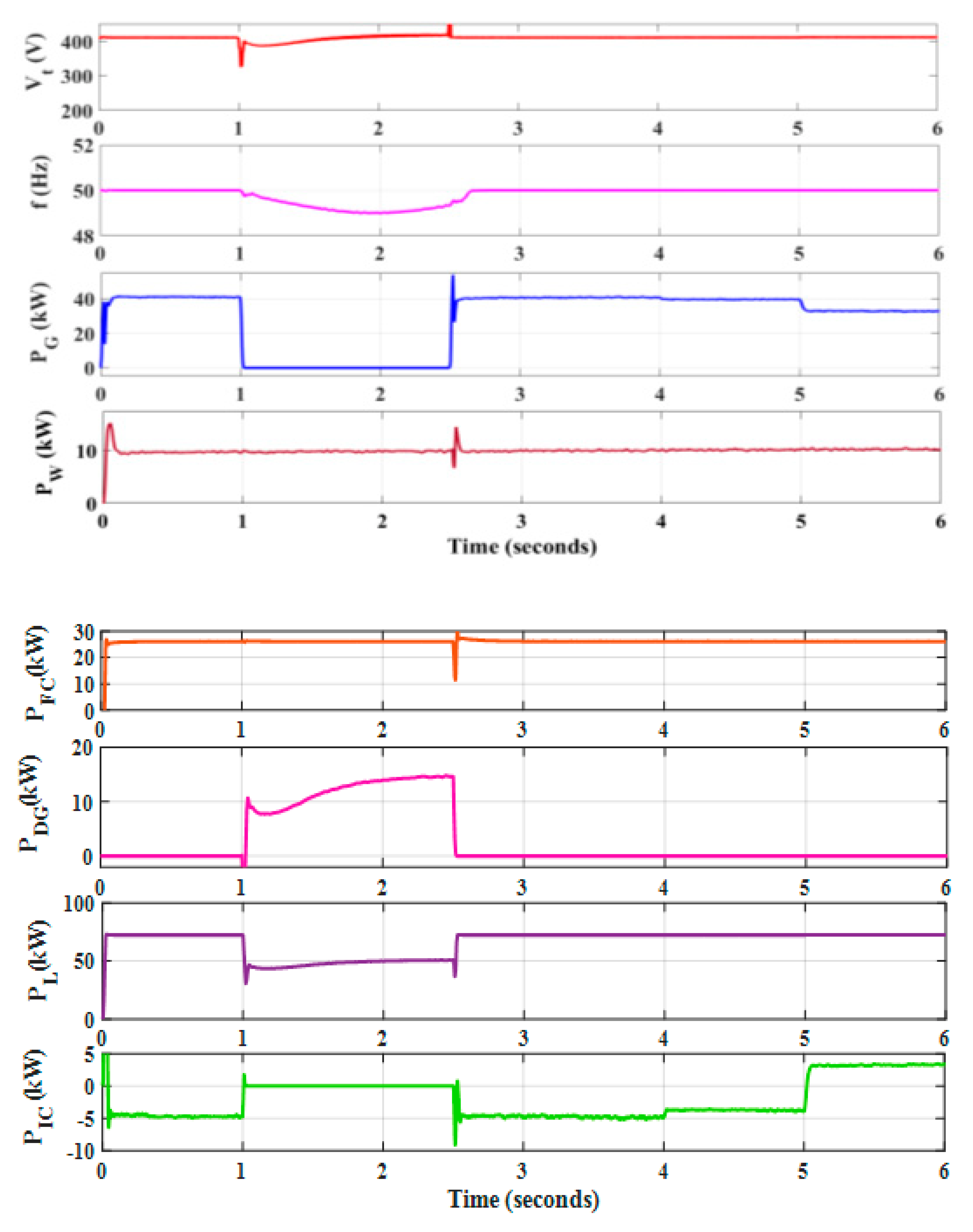 Sustainability 14 07777 g008
