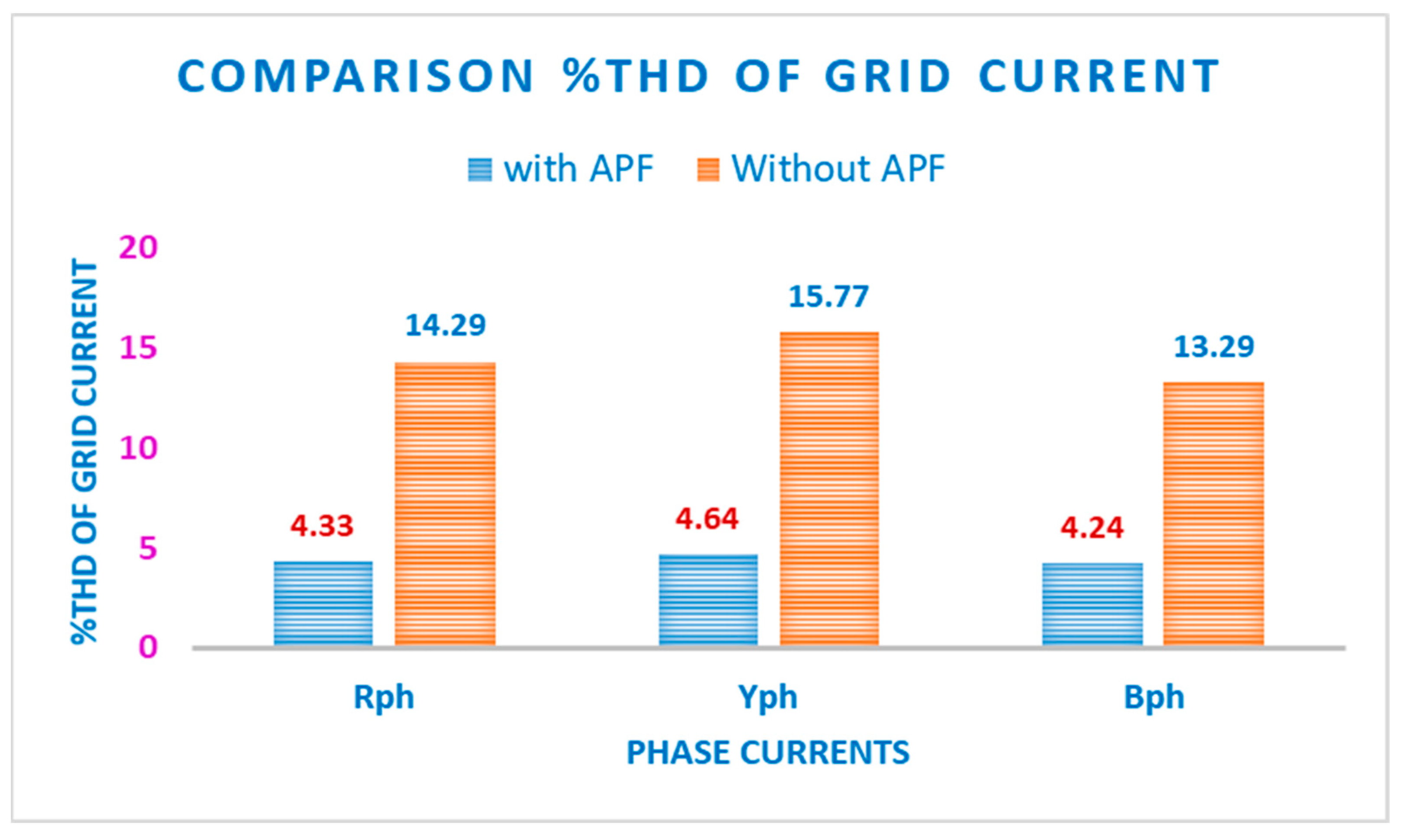 Sustainability 14 07777 g014