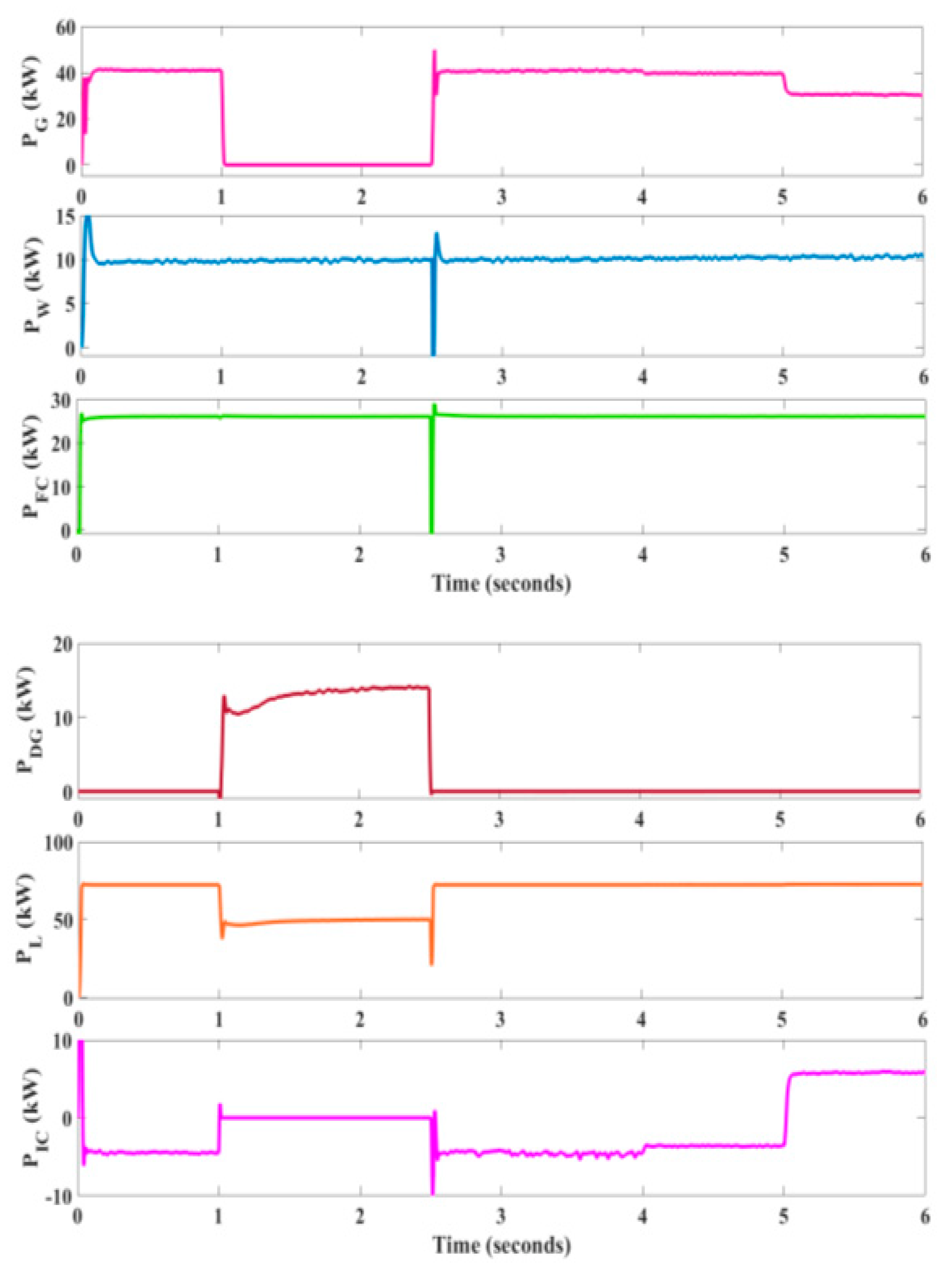 Sustainability 14 07777 g016
