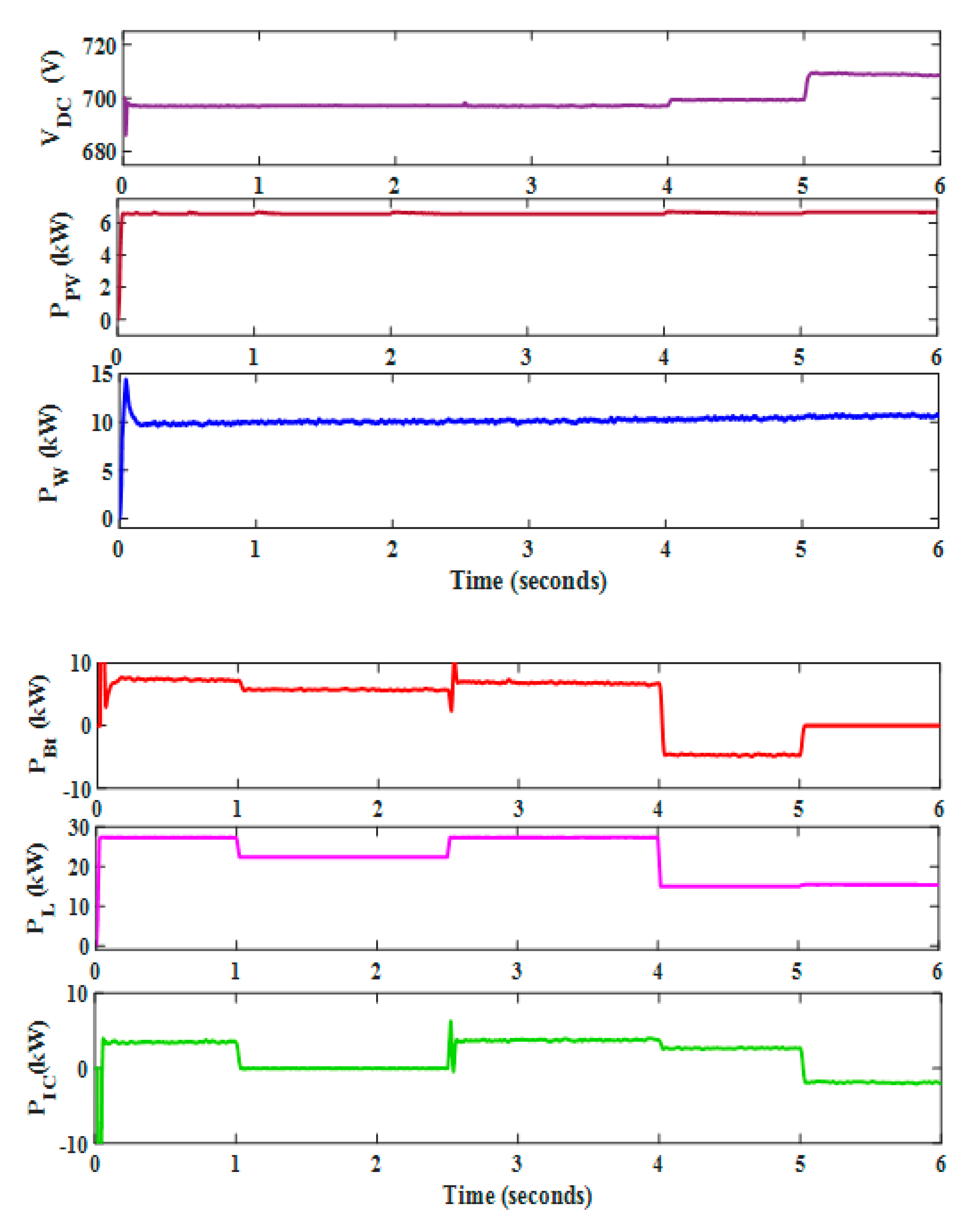 Sustainability 14 07777 g019
