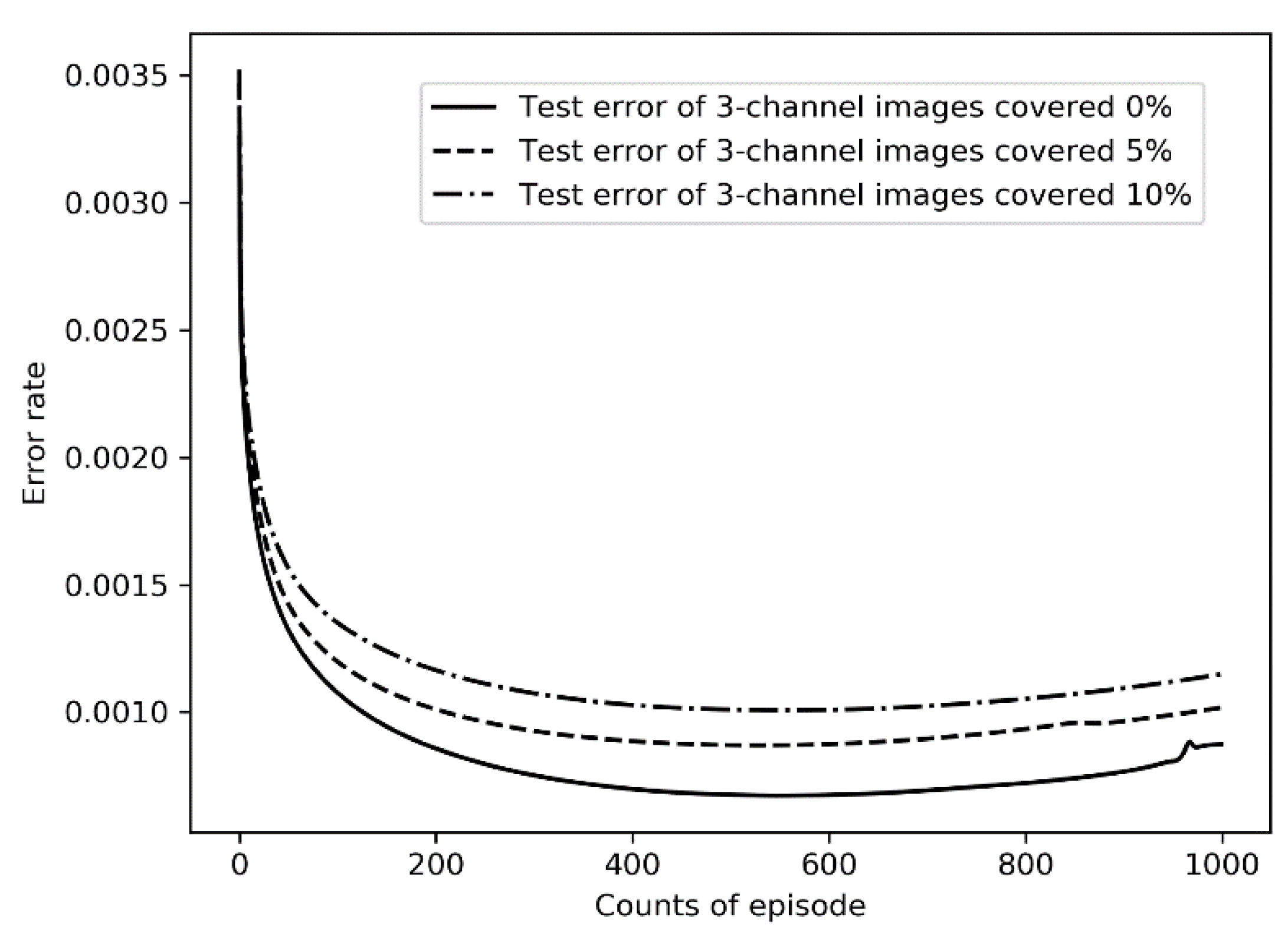 Sustainability 14 07781 g007