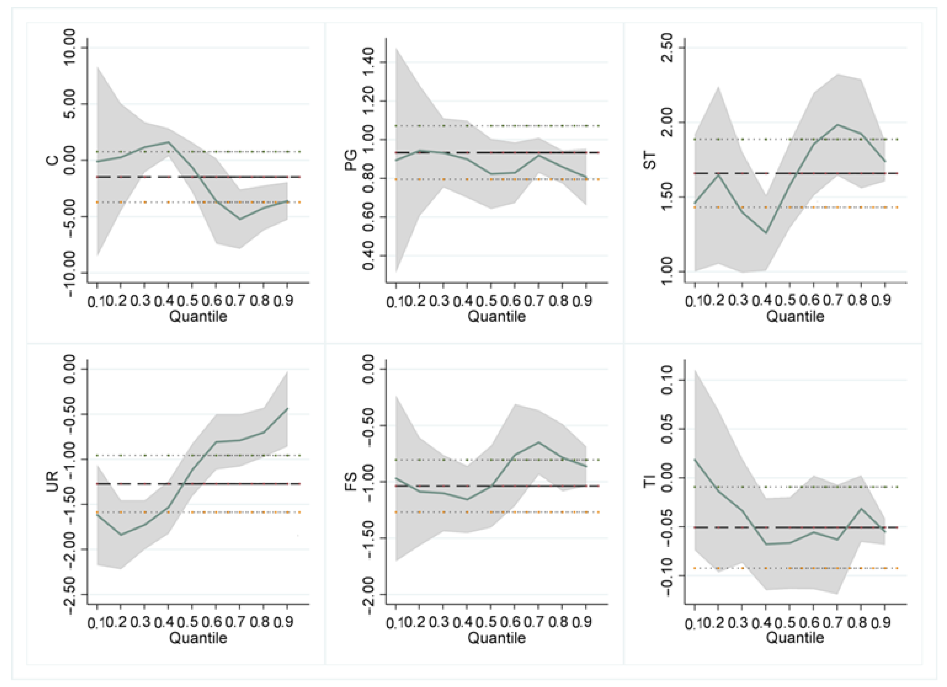 Sustainability 14 07791 g003