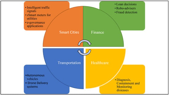 Are smart robots a threat?  Cold Spring Harbor Laboratory