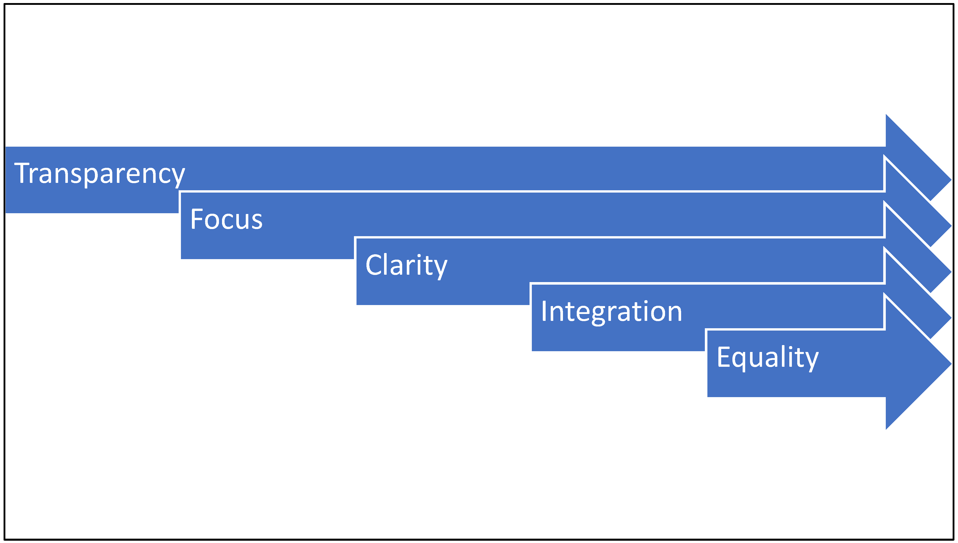 Sustainability 14 07804 g004
