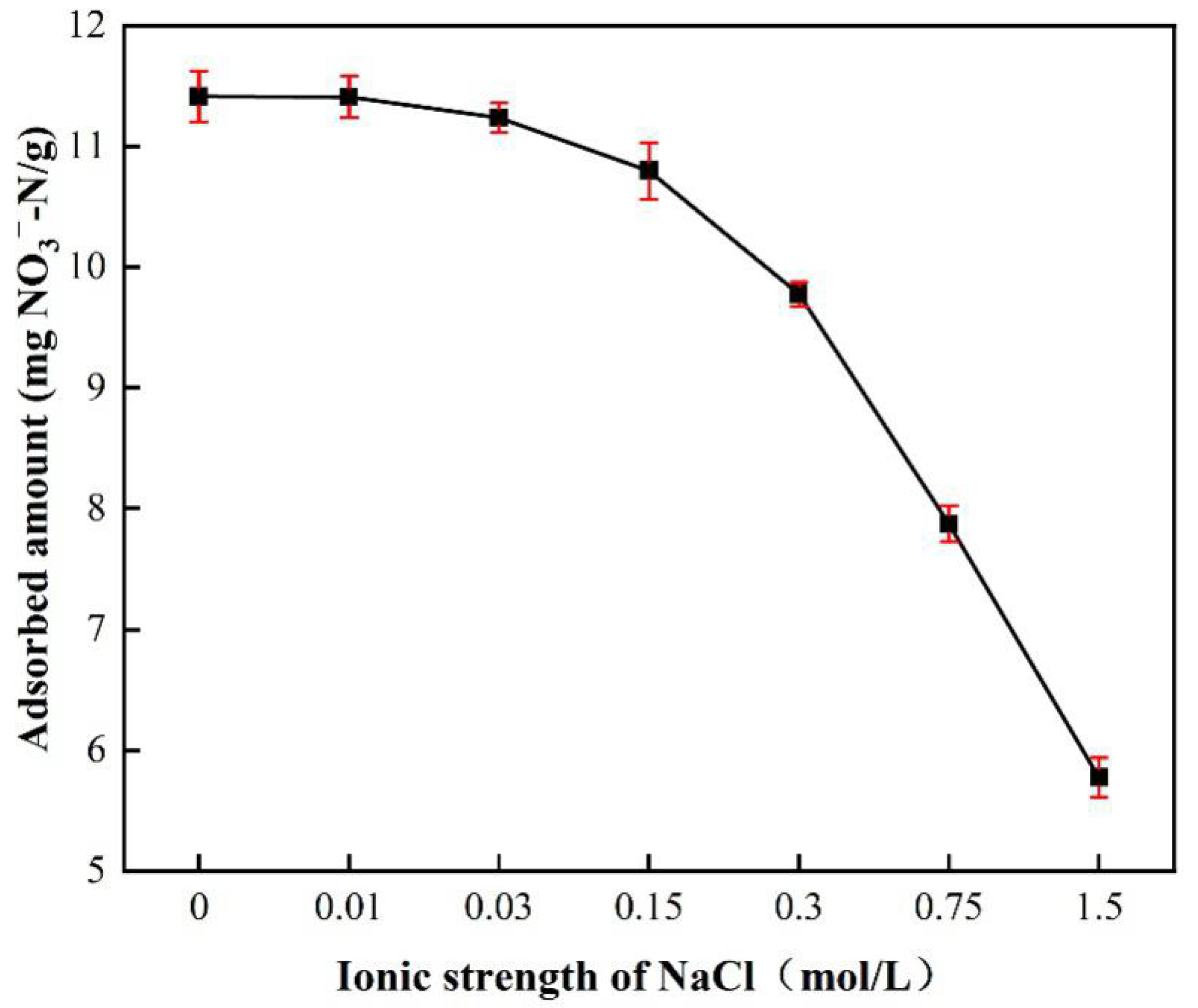 Sustainability 14 07824 g008