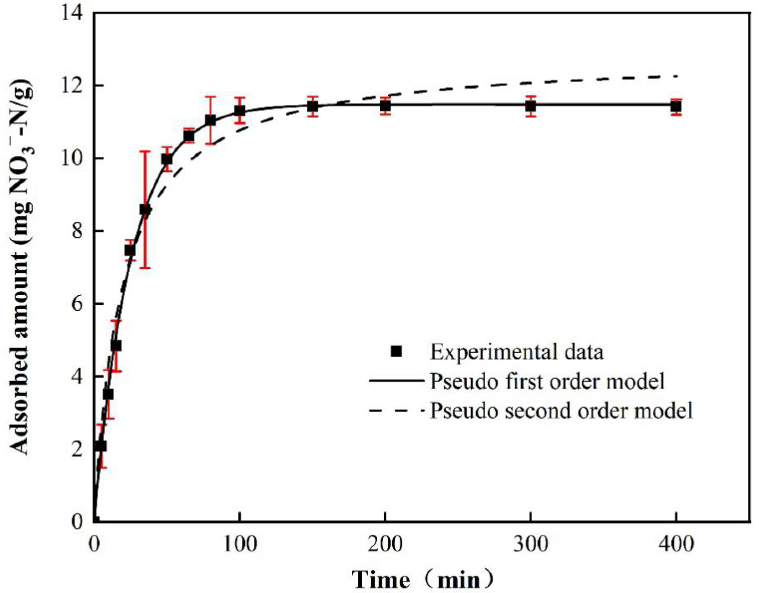 Sustainability 14 07824 g010
