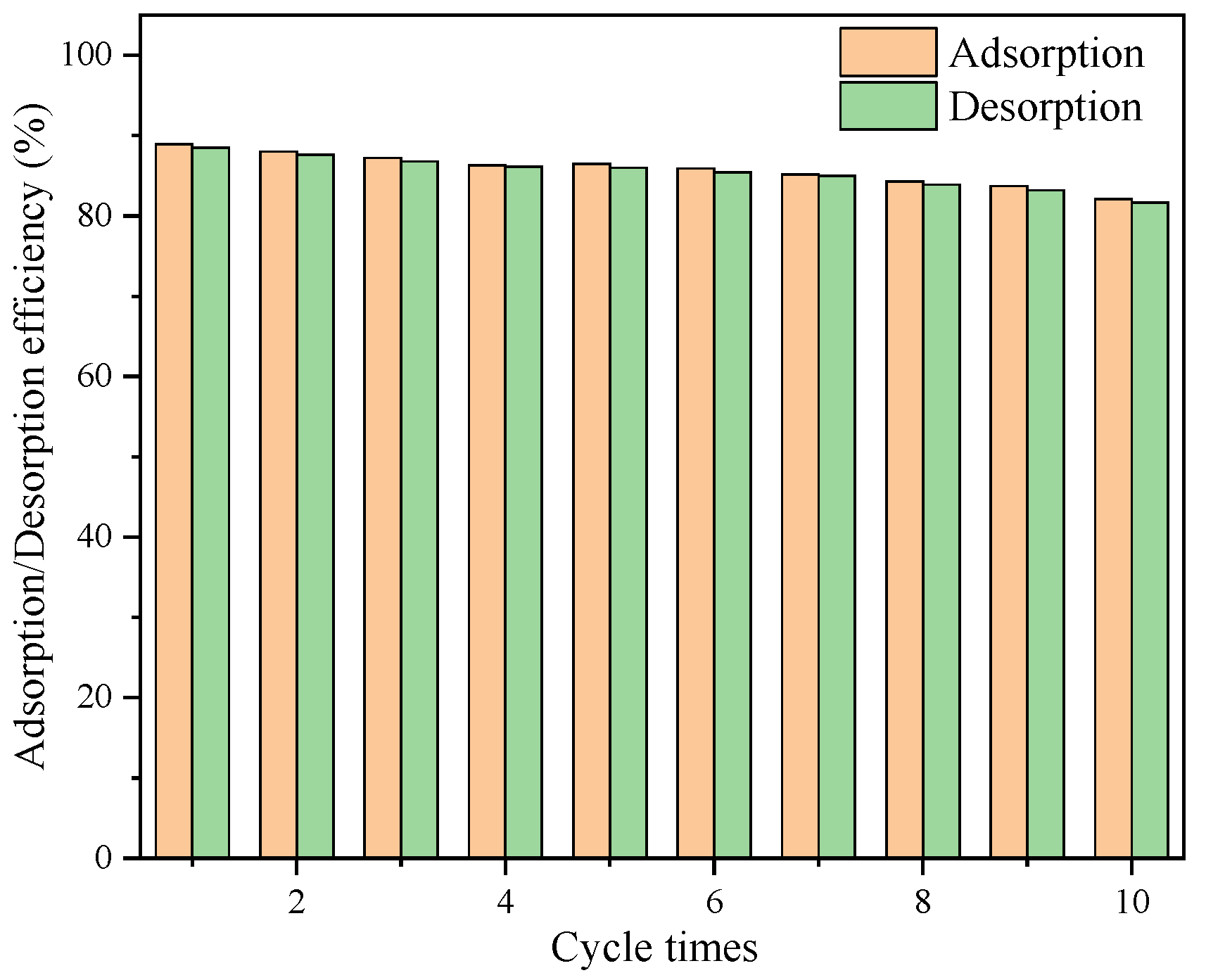 Sustainability 14 07824 g012