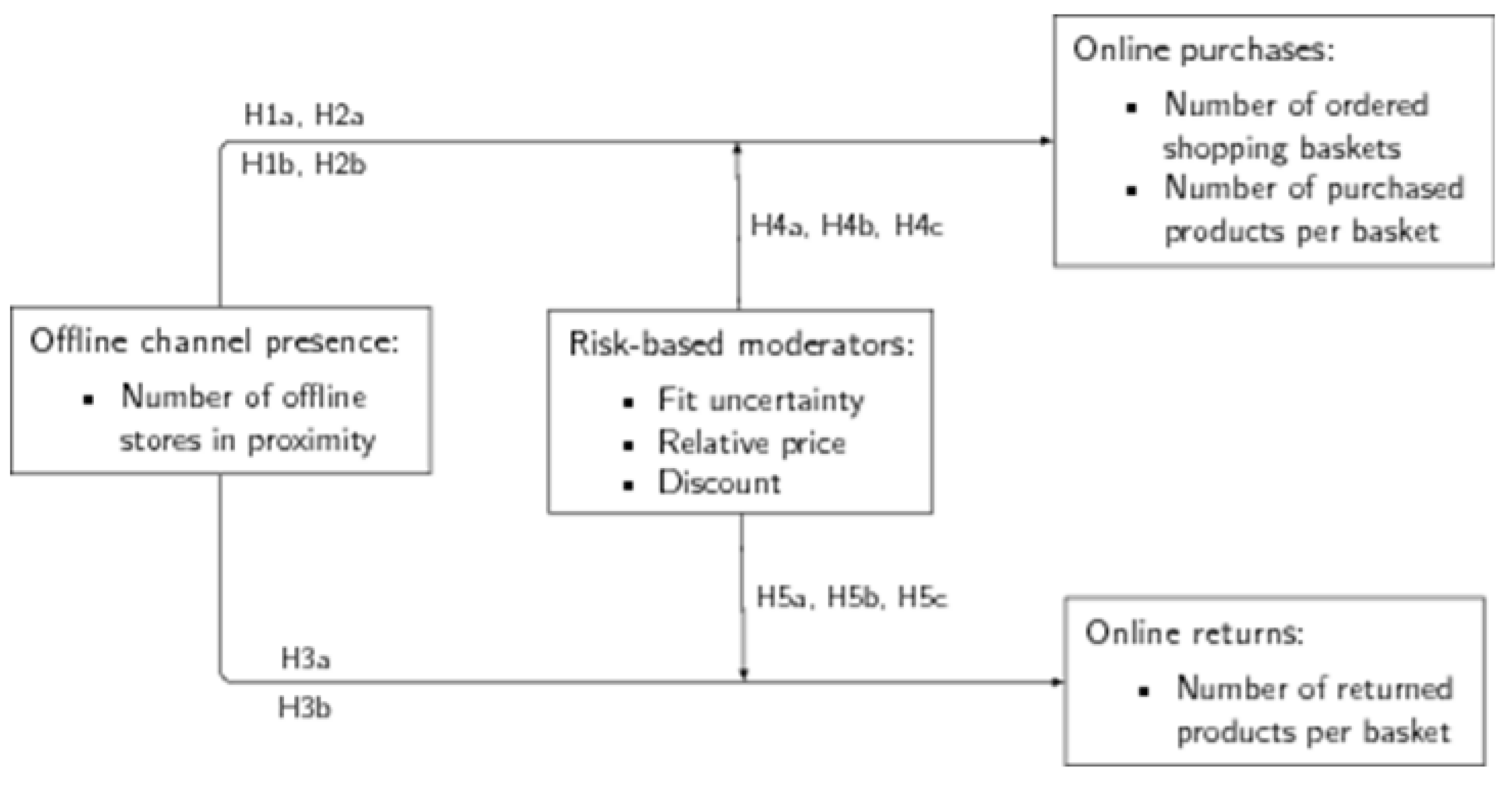 Sustainability 14 07829 g001