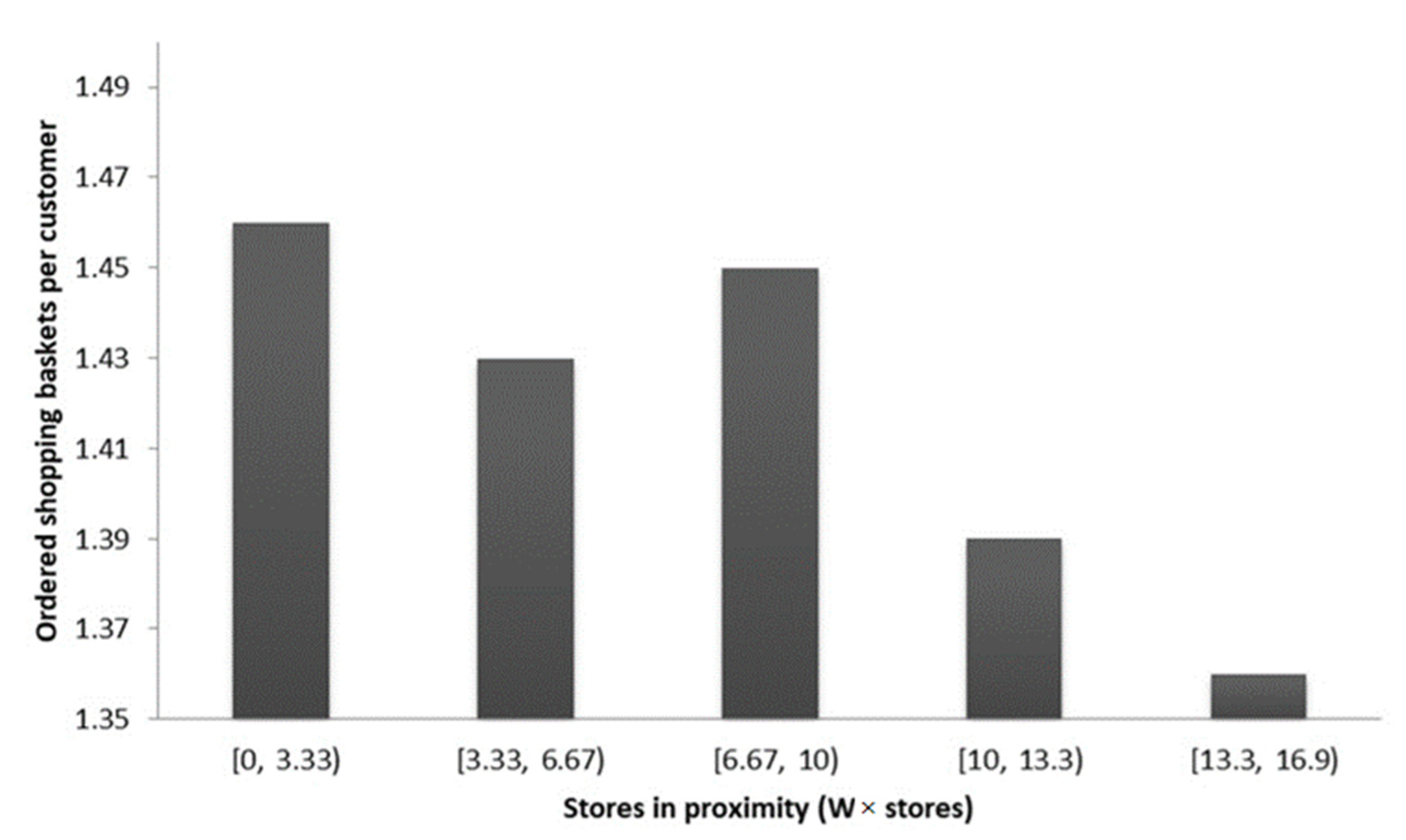 Sustainability 14 07829 g002