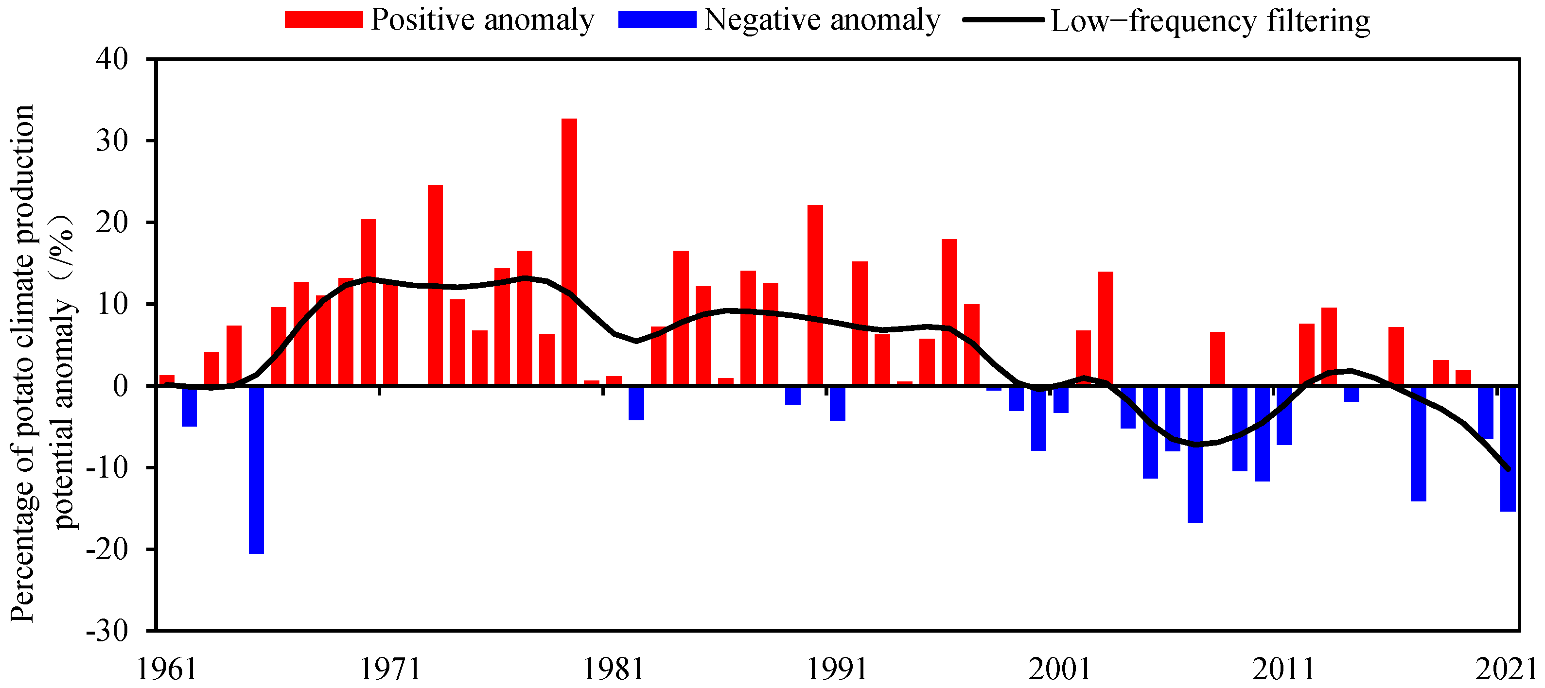 Sustainability 14 07836 g002 Sustainability 14 07836 g002