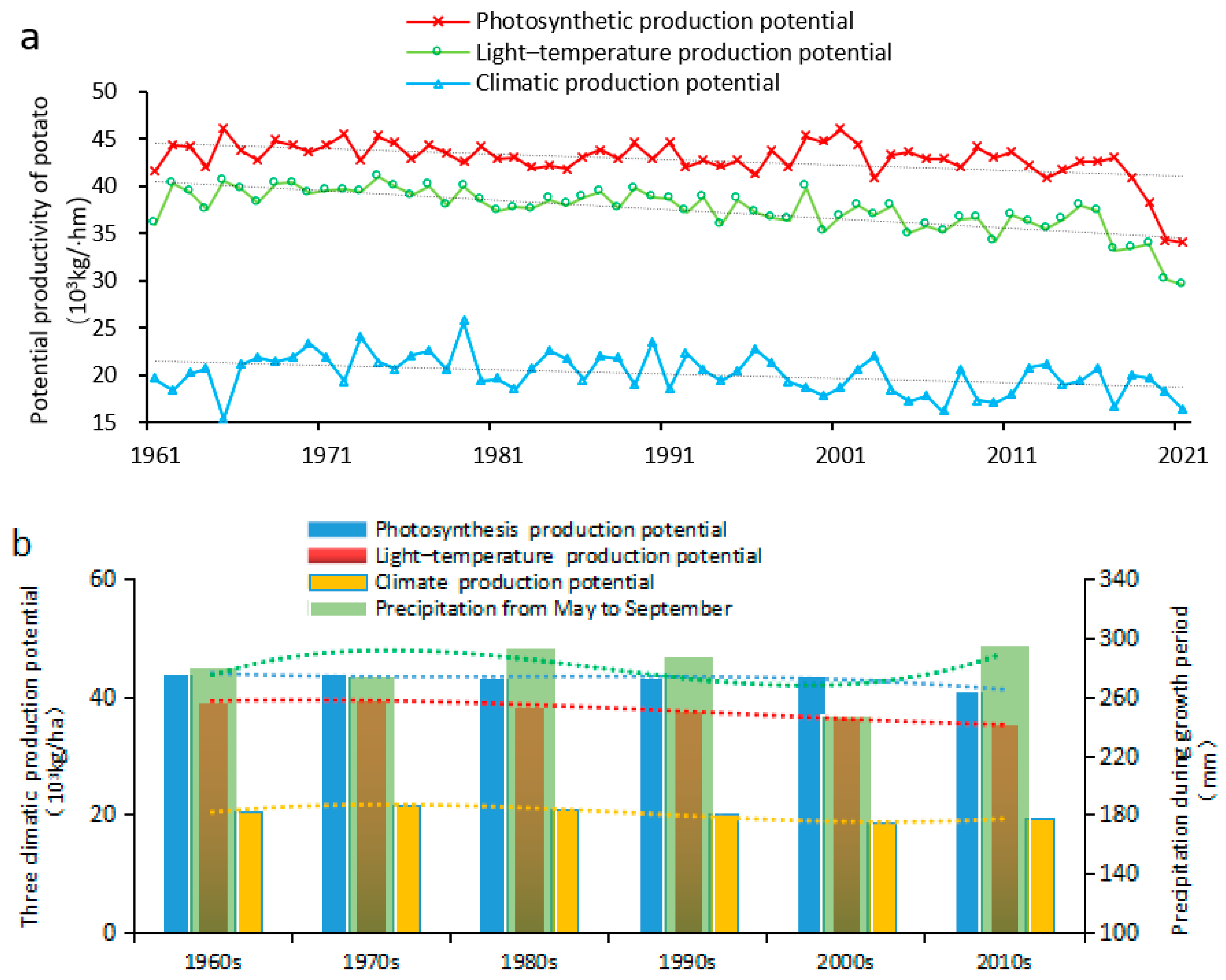 Sustainability 14 07836 g004 Sustainability 14 07836 g004