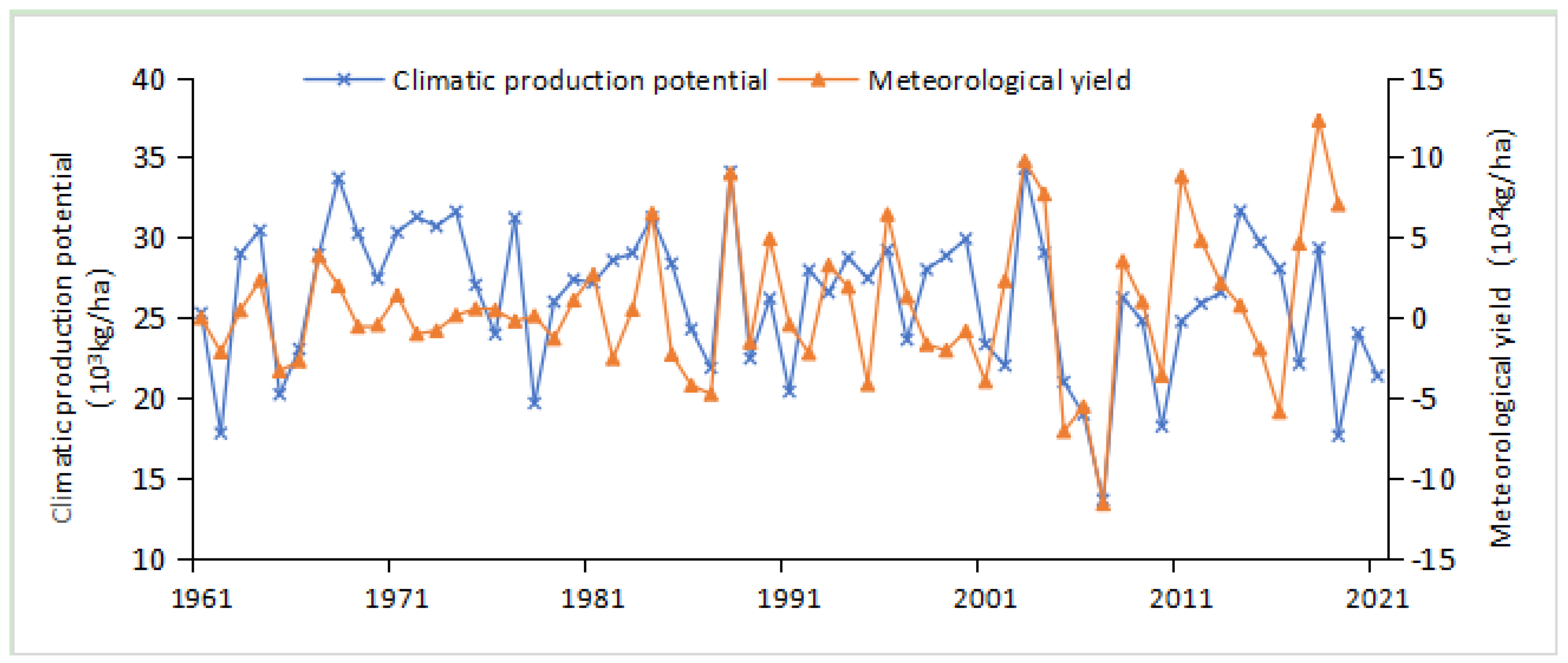 Sustainability 14 07836 g006 Sustainability 14 07836 g006