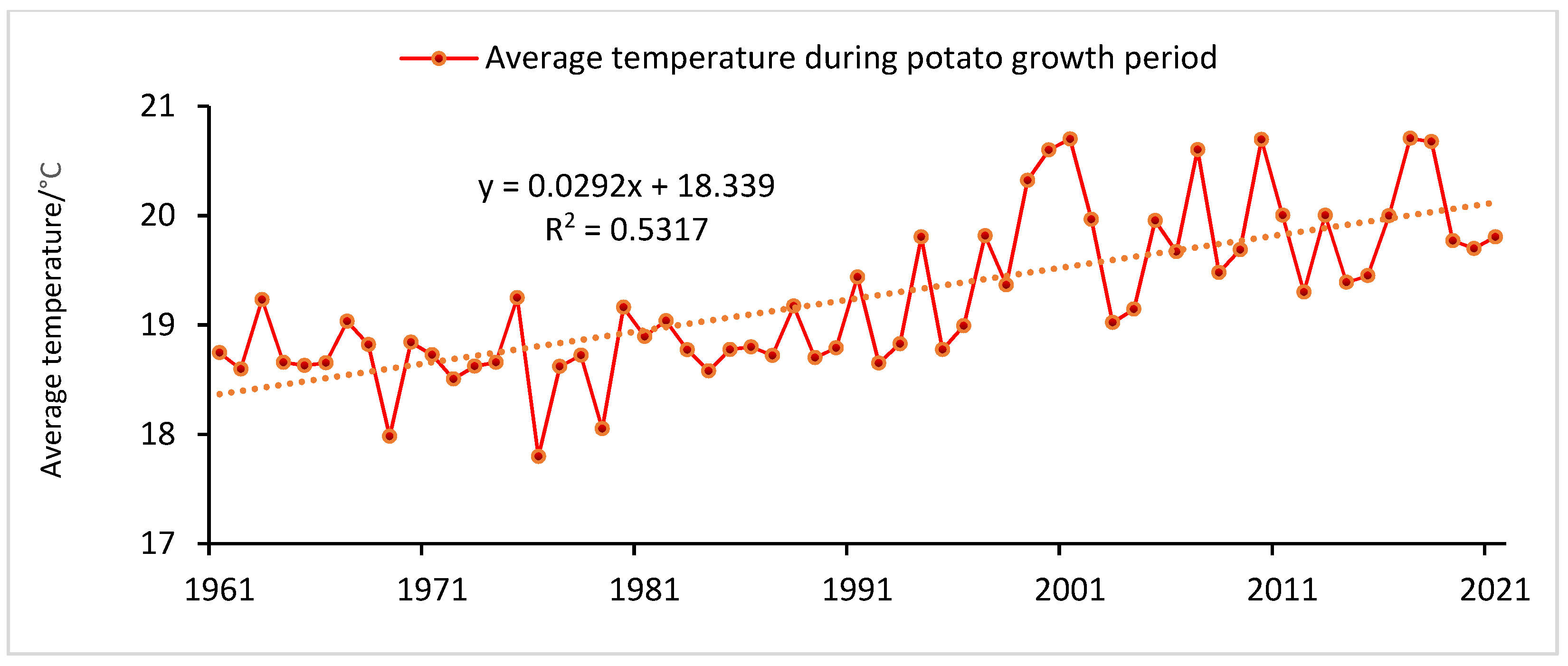 Sustainability 14 07836 g009 Sustainability 14 07836 g009