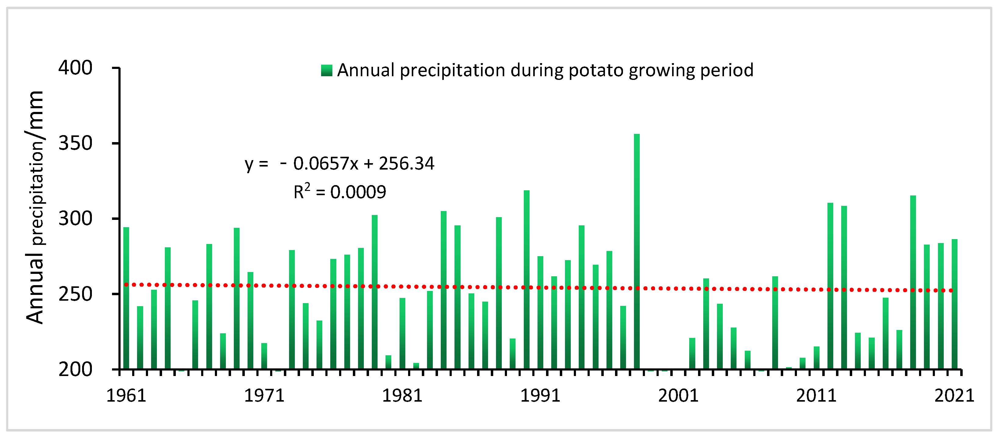 Sustainability 14 07836 g011 Sustainability 14 07836 g011