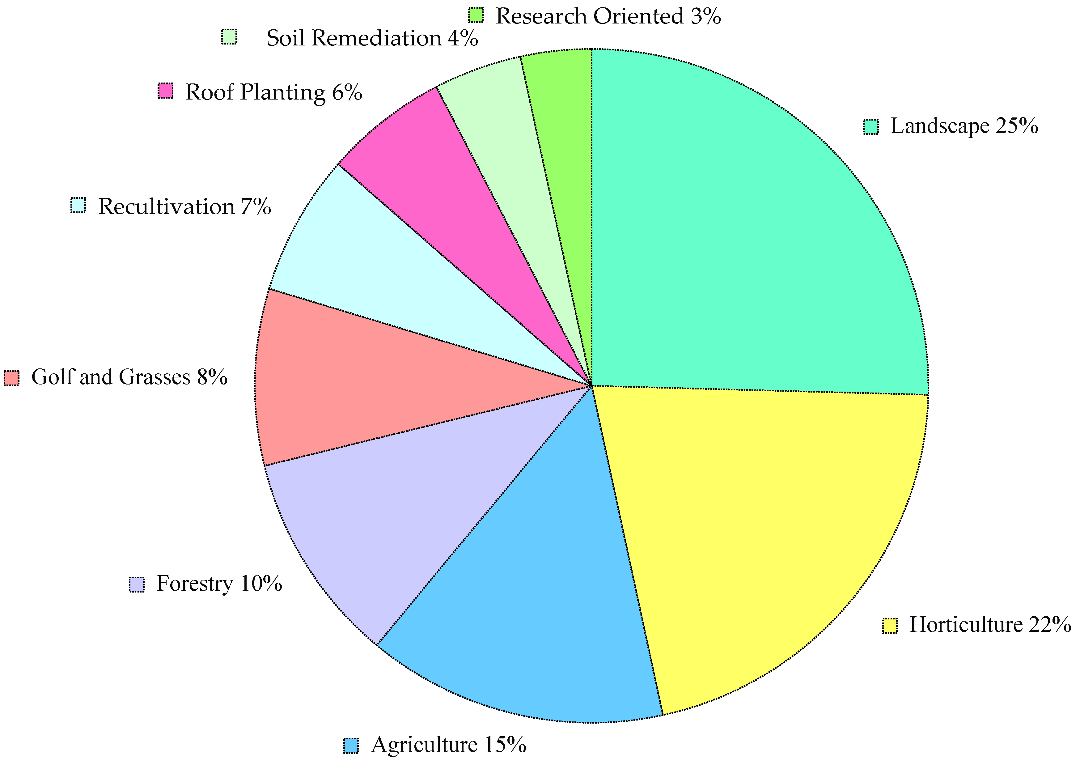 Sustainability 14 07840 g004