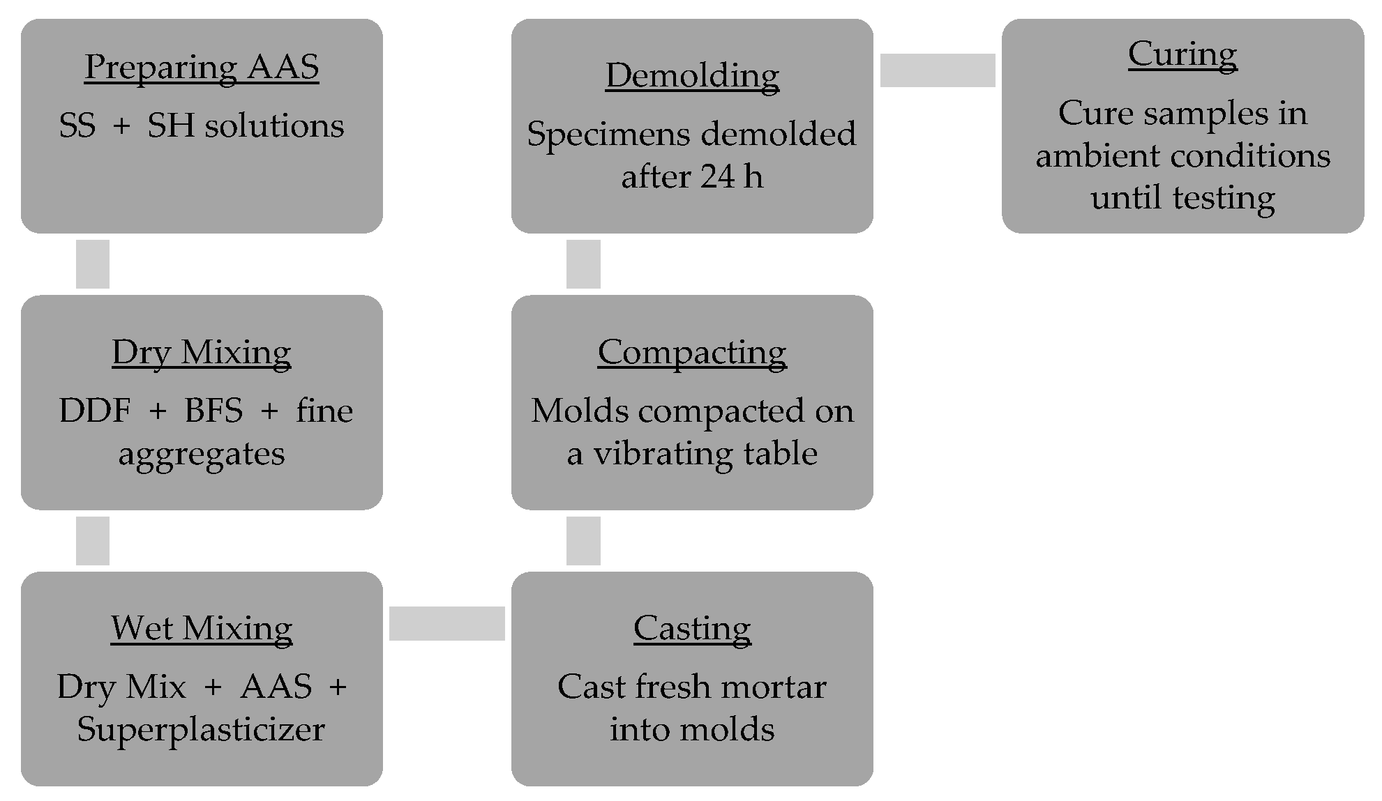 Sustainability 14 07845 g002