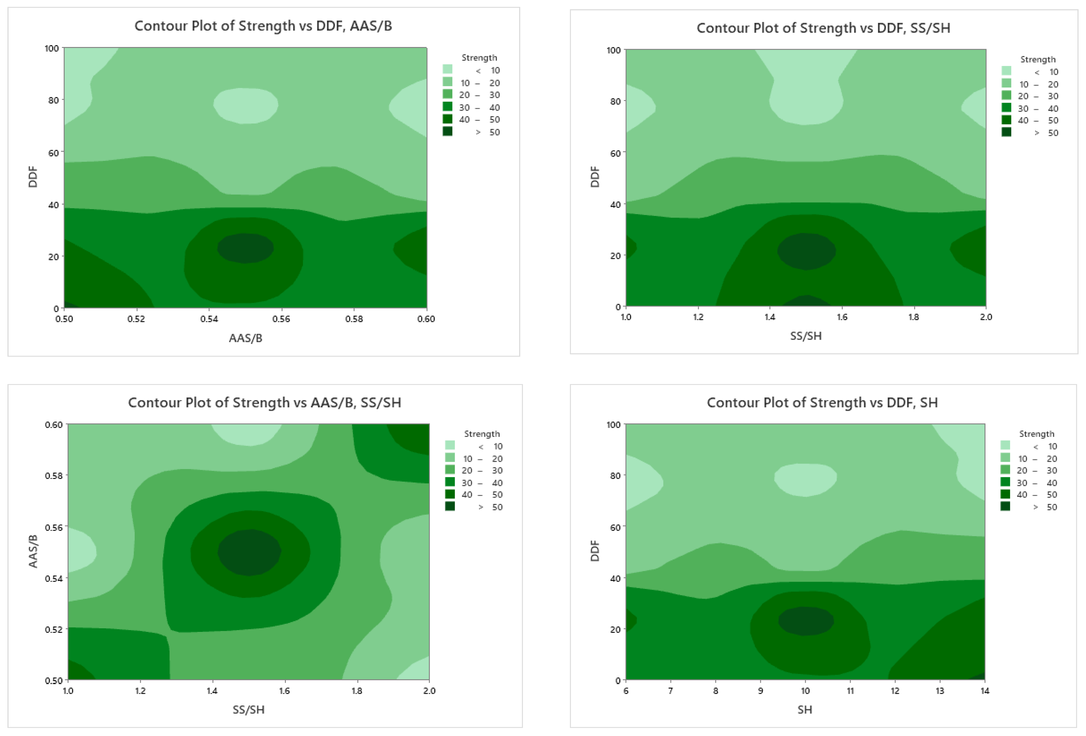 Sustainability 14 07845 g006