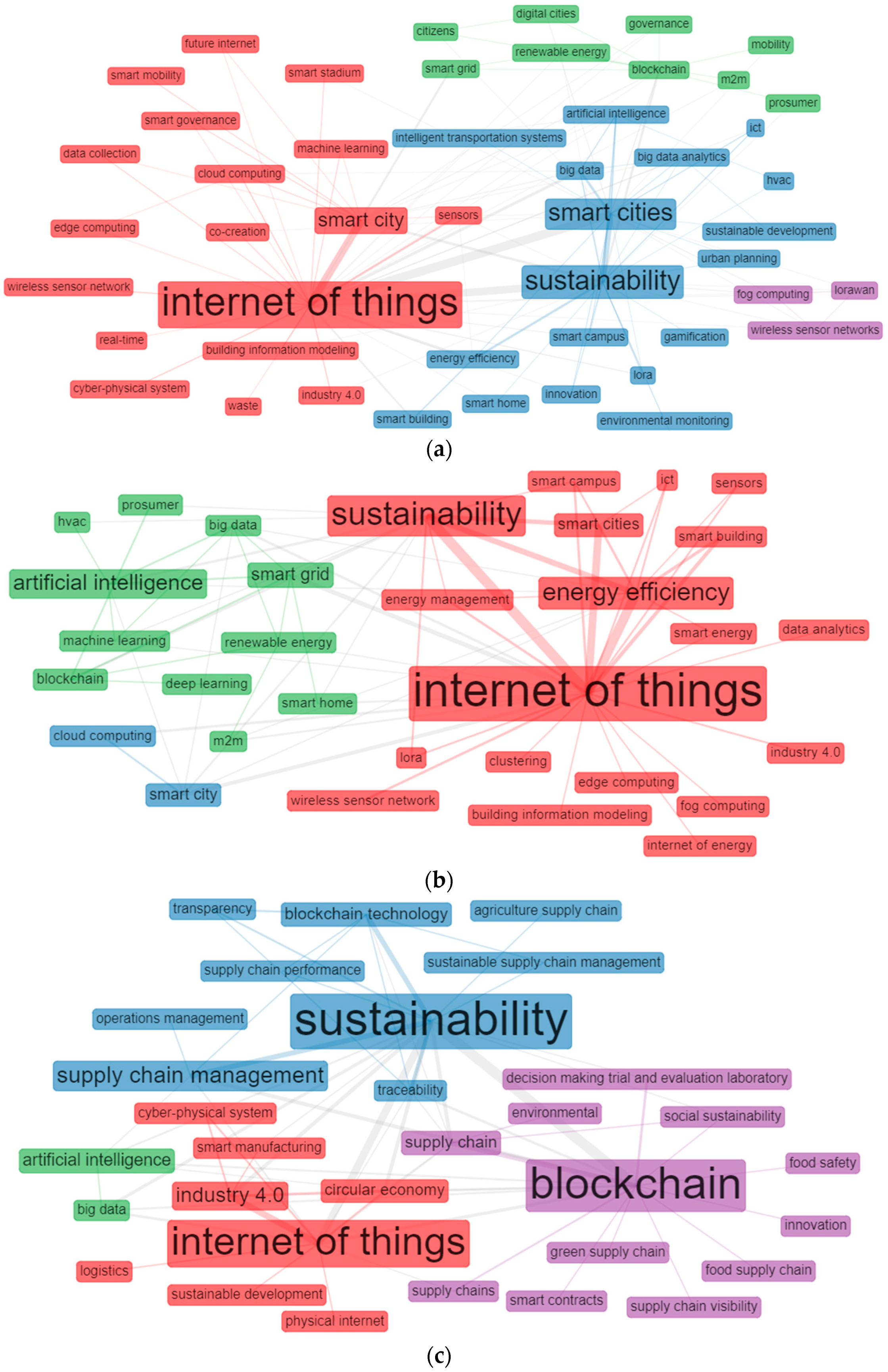 Sustainability 14 07851 g007