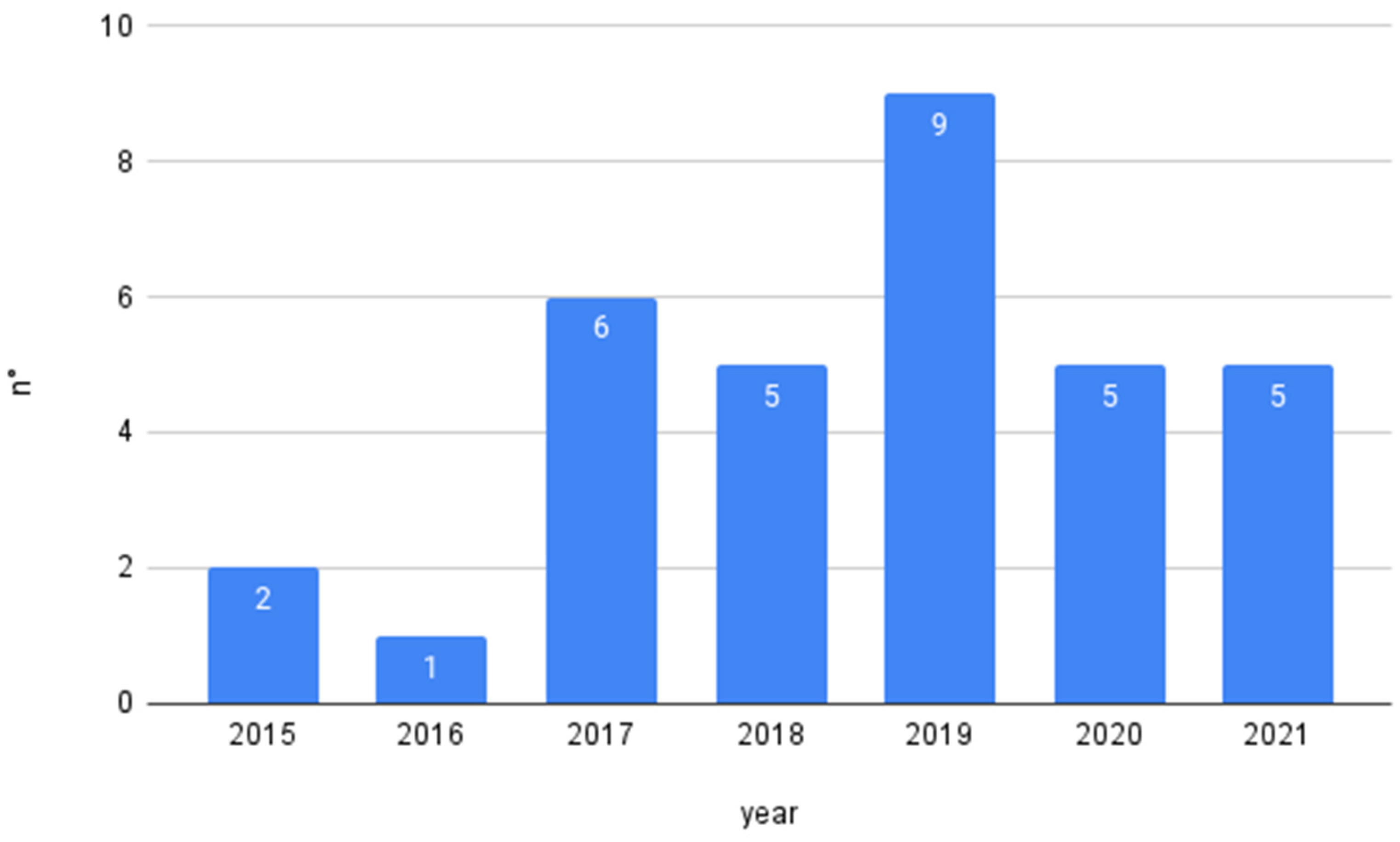 Sustainability 14 07855 g003