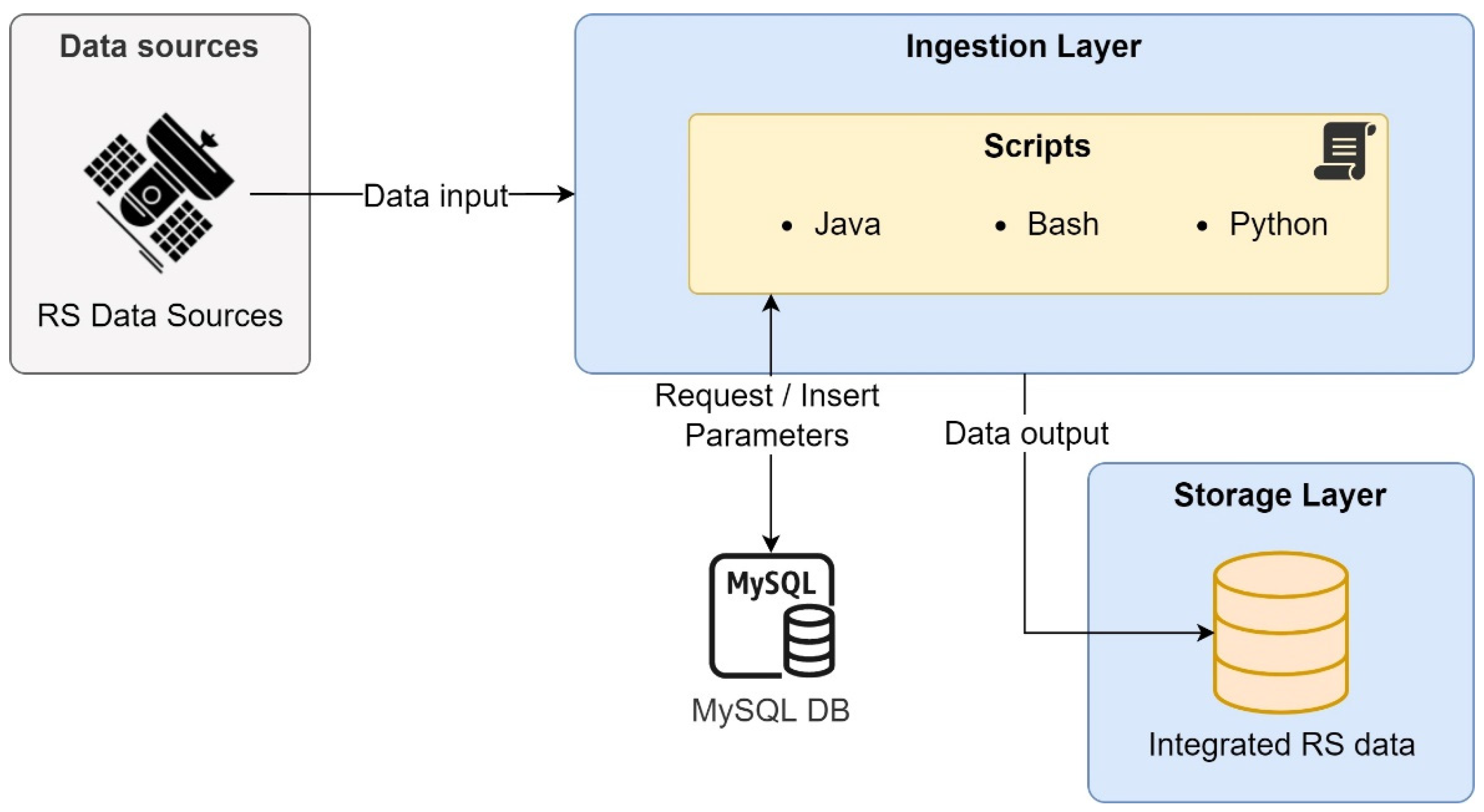 Sustainability 14 07855 g008