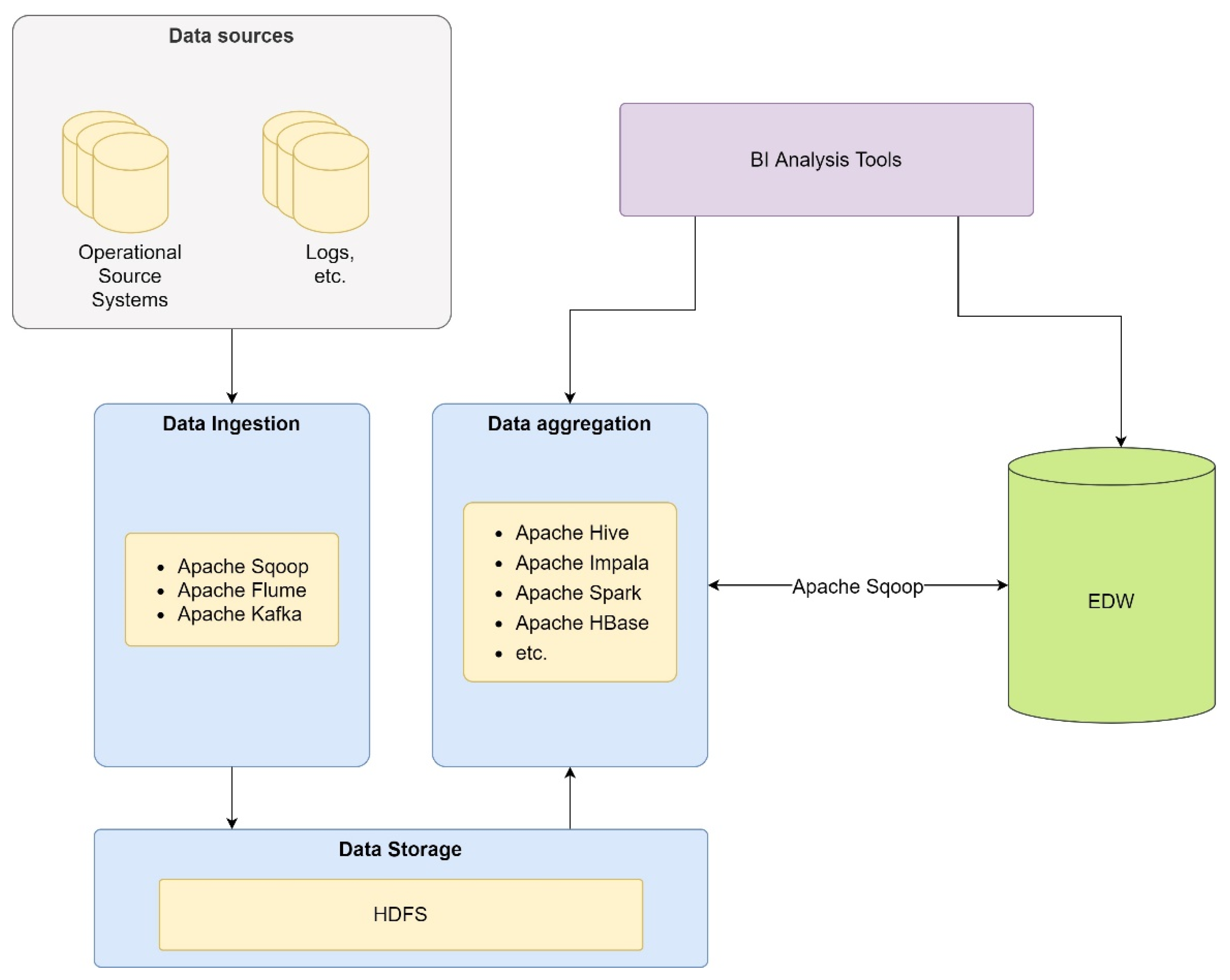 Sustainability 14 07855 g011