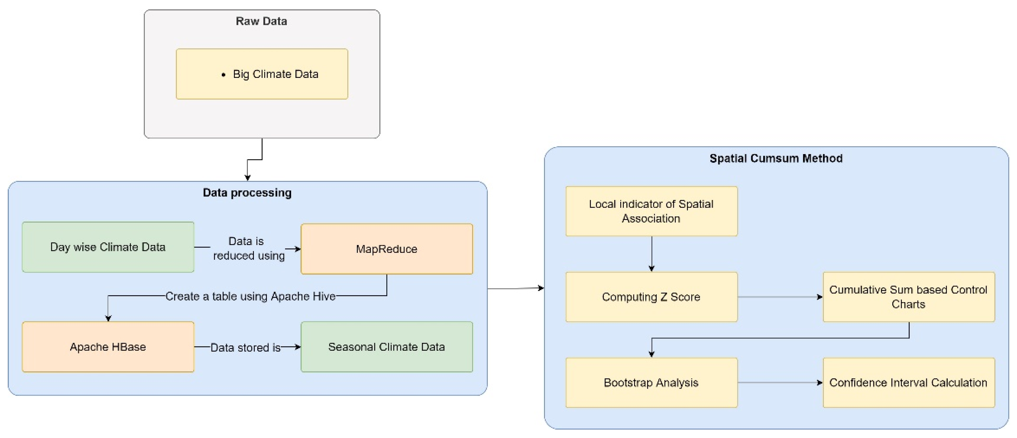 Sustainability 14 07855 g013