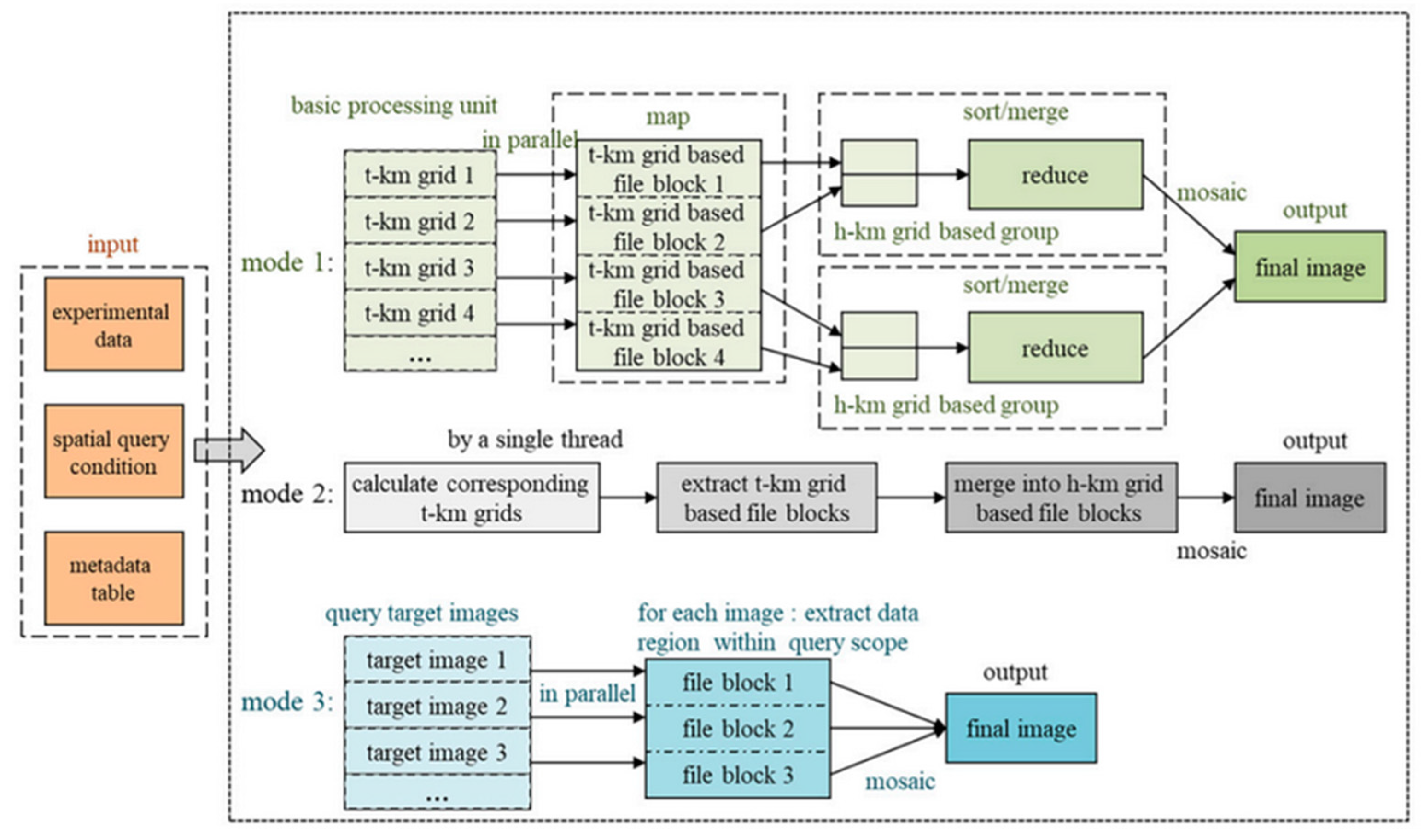 Sustainability 14 07855 g015