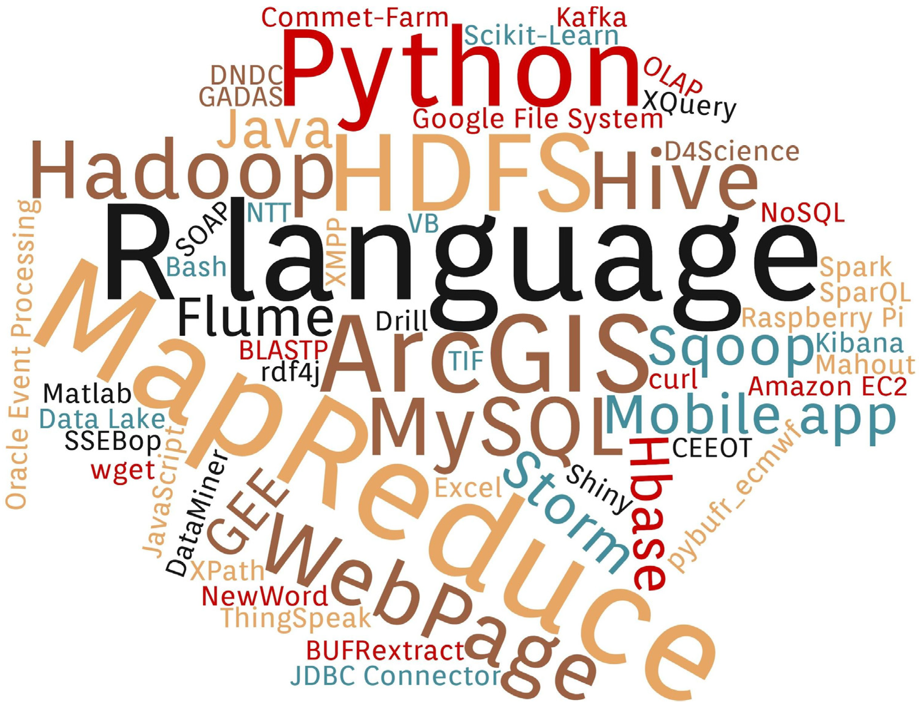 Sustainability 14 07855 g017