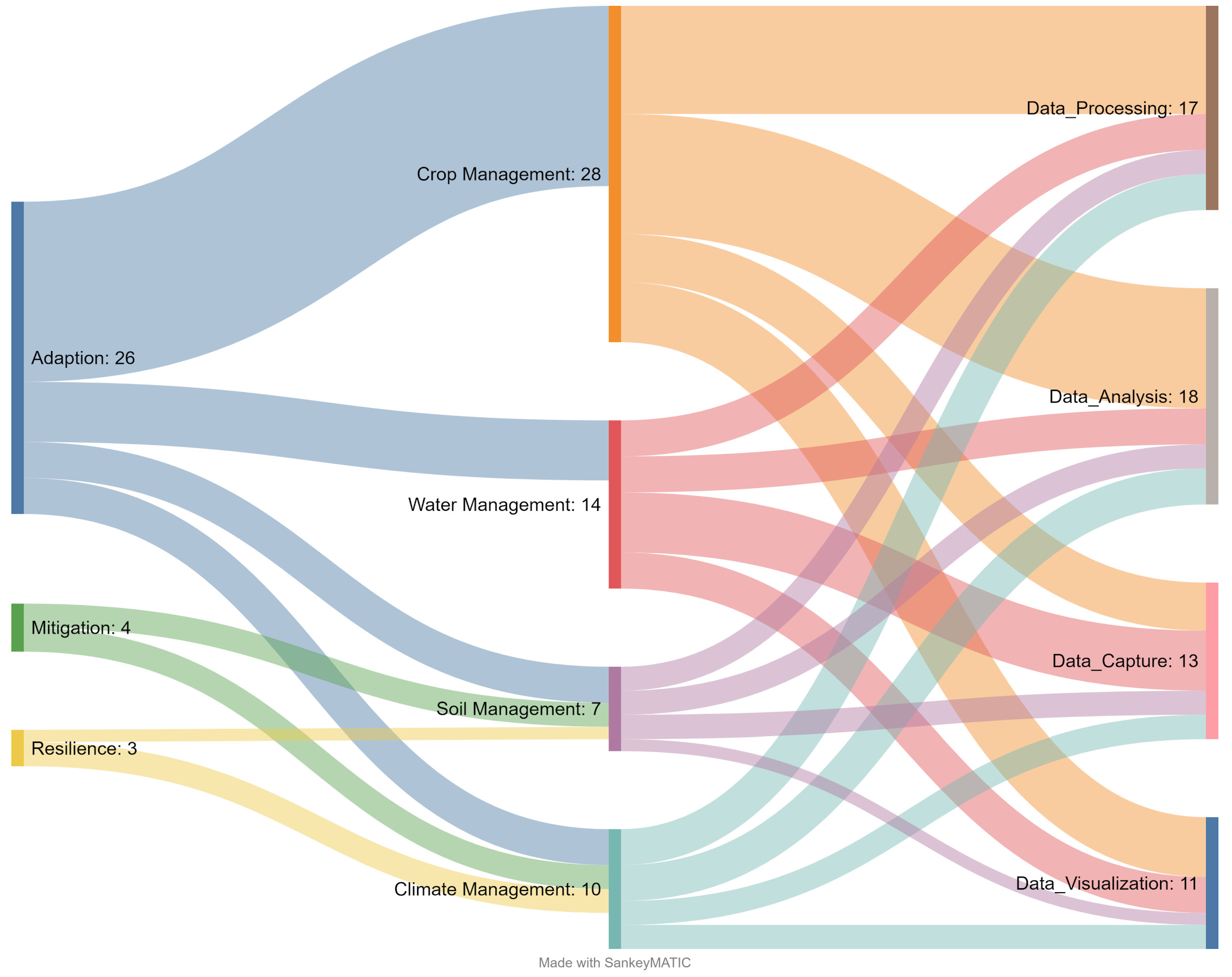 Sustainability 14 07855 g018