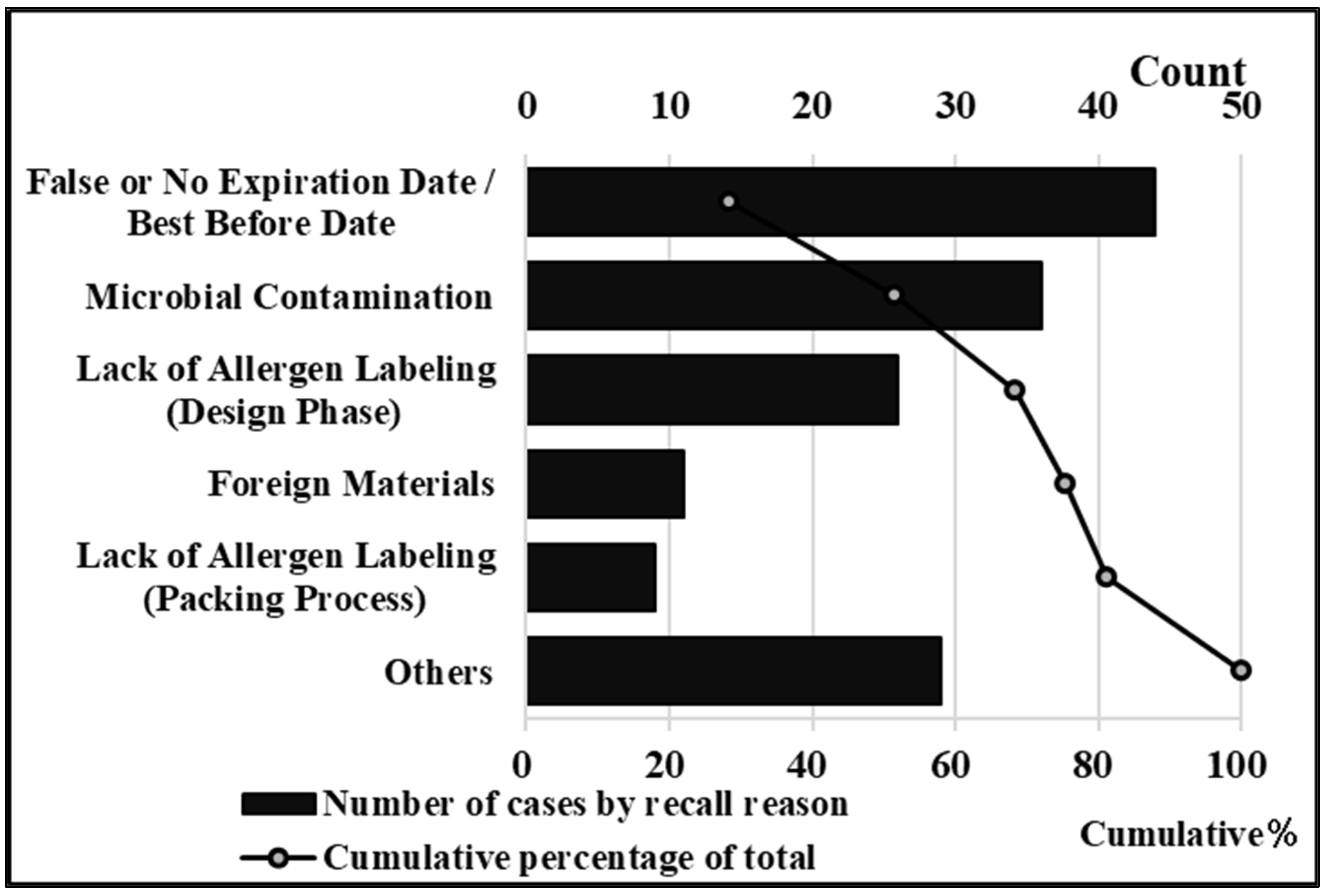 Sustainability 14 07863 g004