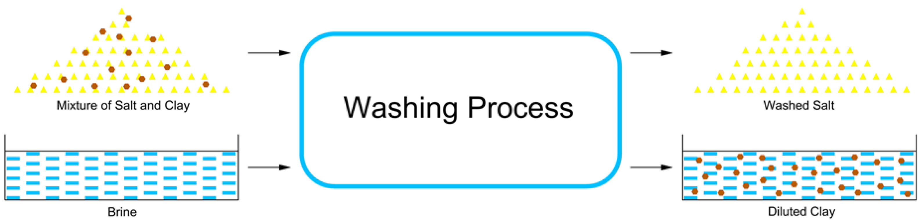 Sustainability 14 07864 g003