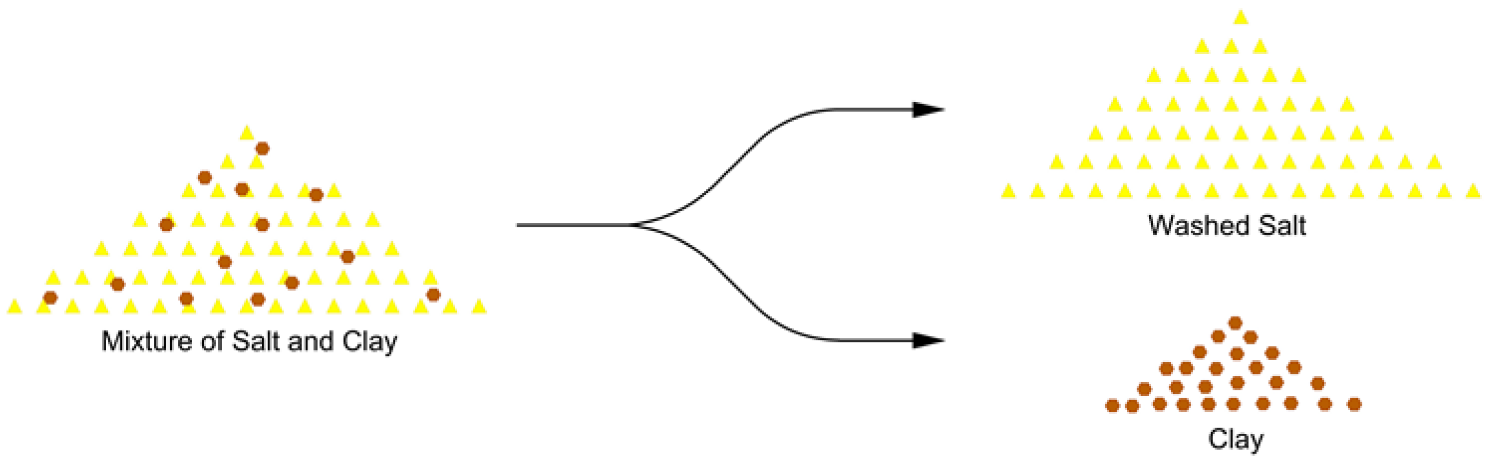 Sustainability 14 07864 g005