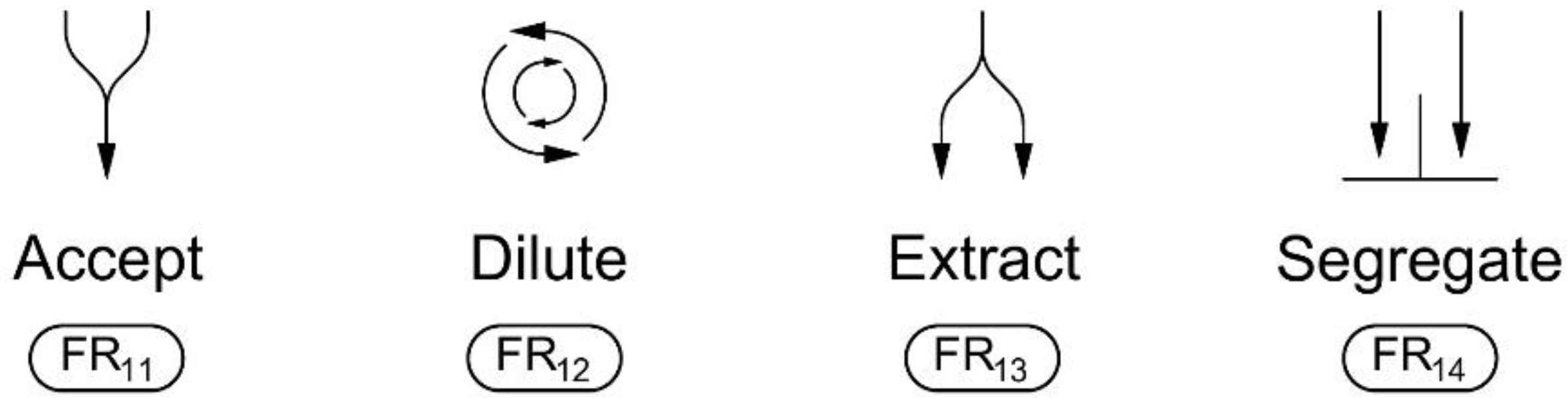 Sustainability 14 07864 g006