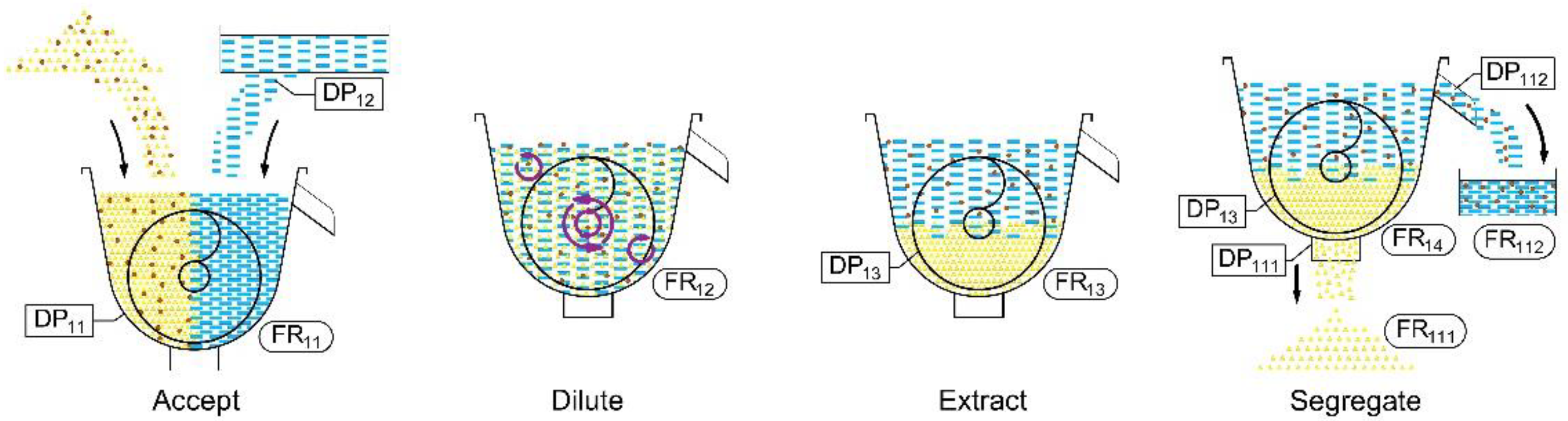 Sustainability 14 07864 g007