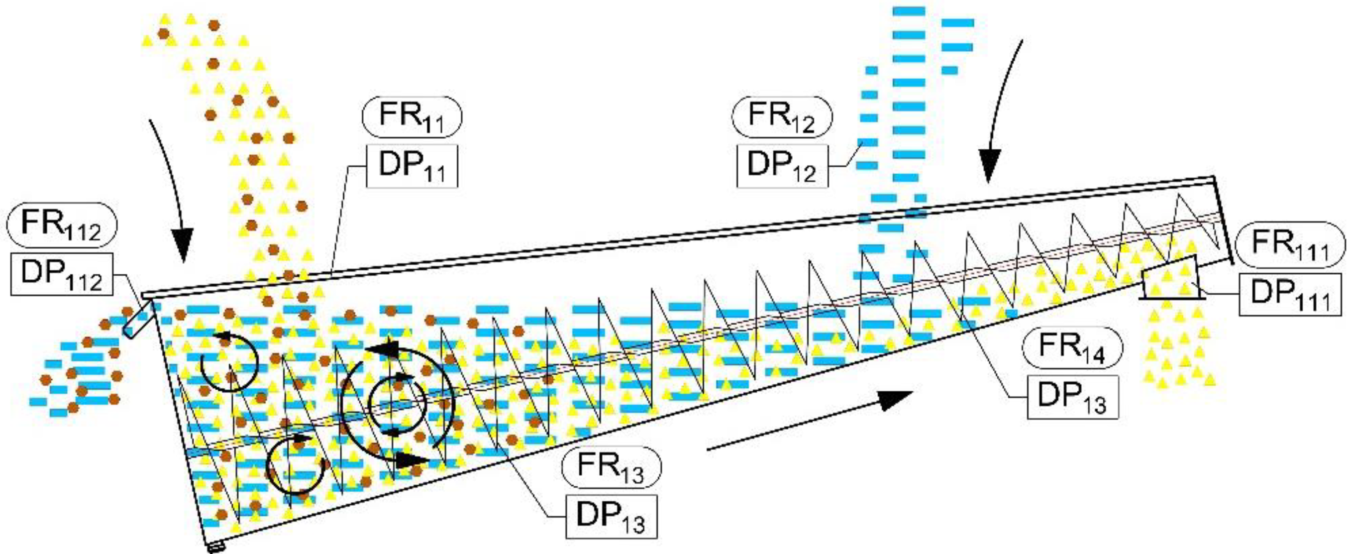Sustainability 14 07864 g008