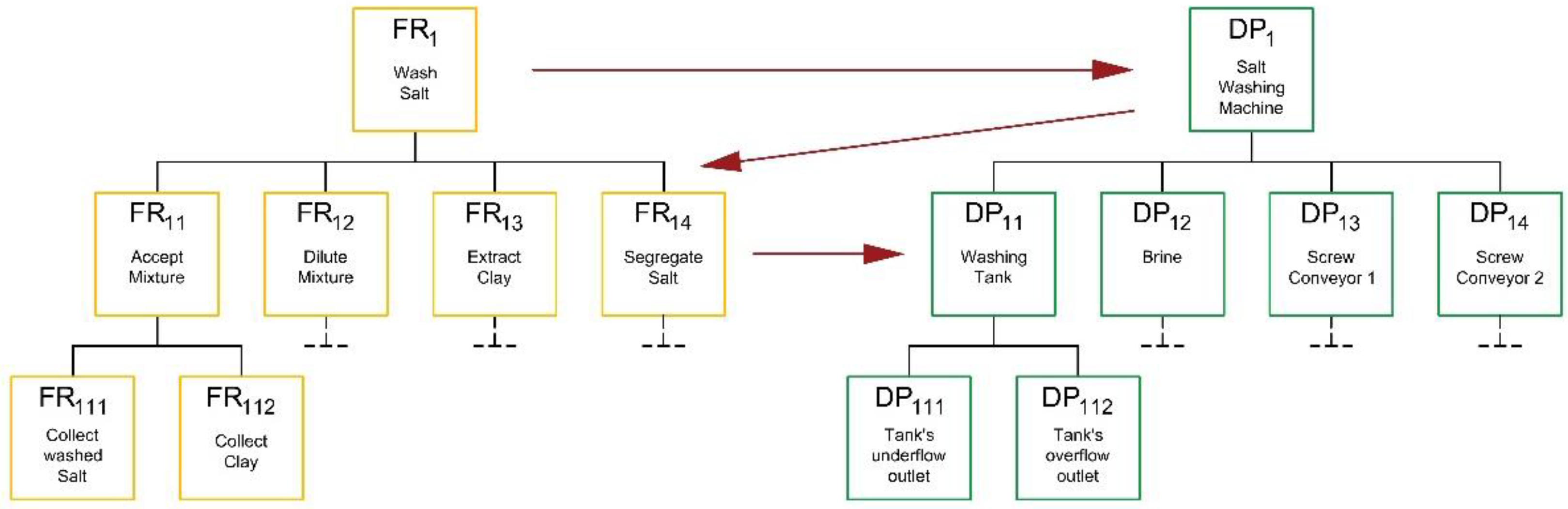 Sustainability 14 07864 g011