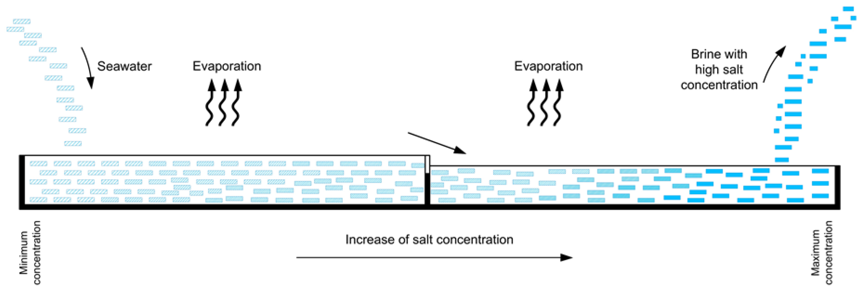 Sustainability 14 07864 g012