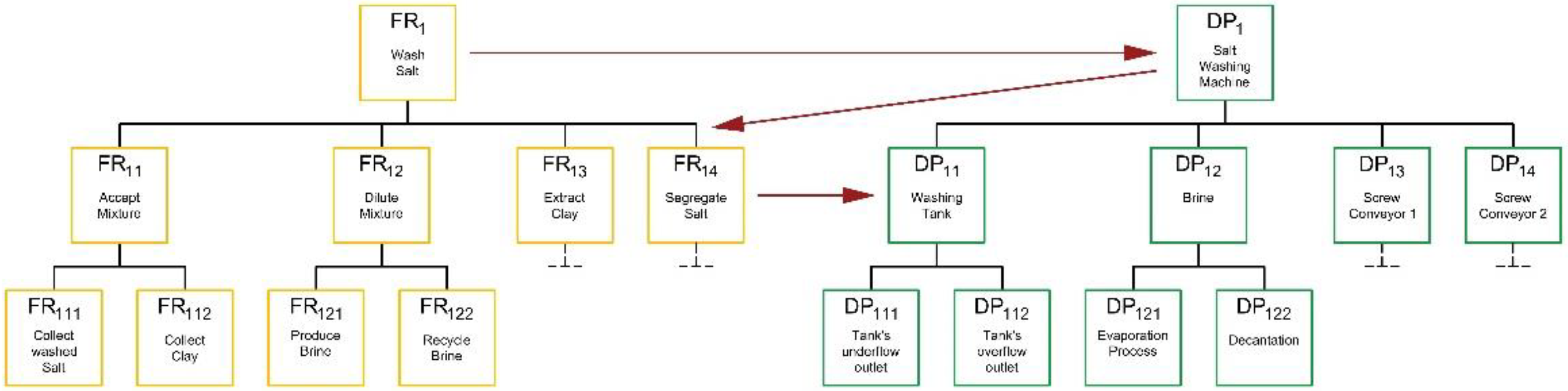 Sustainability 14 07864 g015