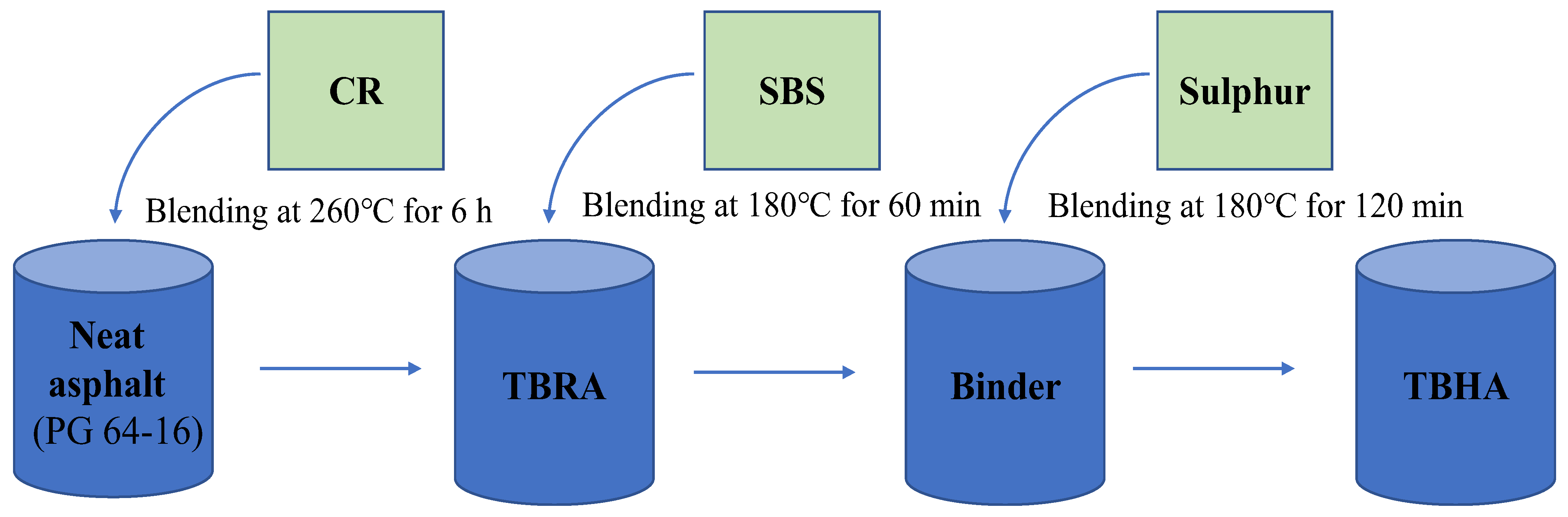 Sustainability 14 07865 g001