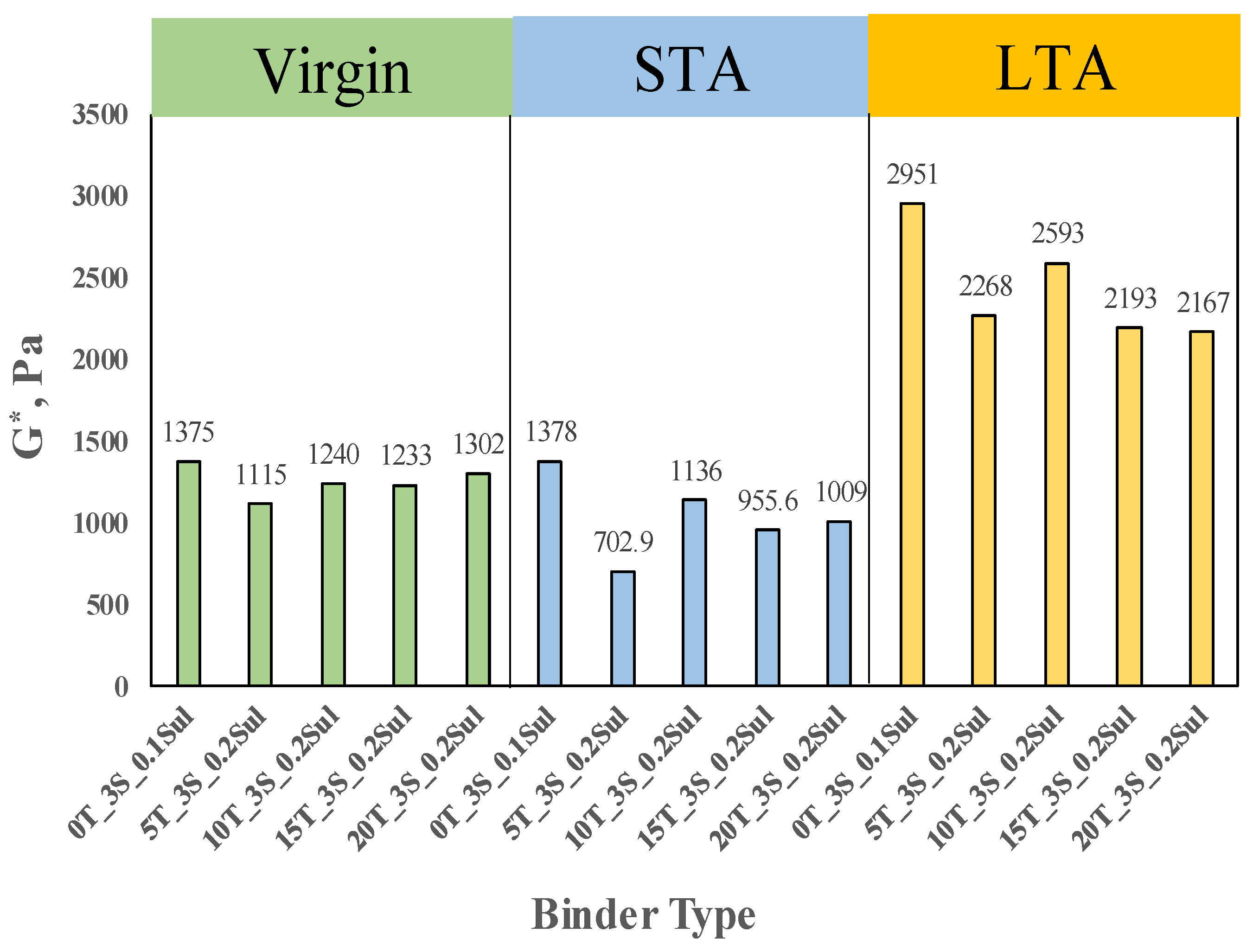 Sustainability 14 07865 g003