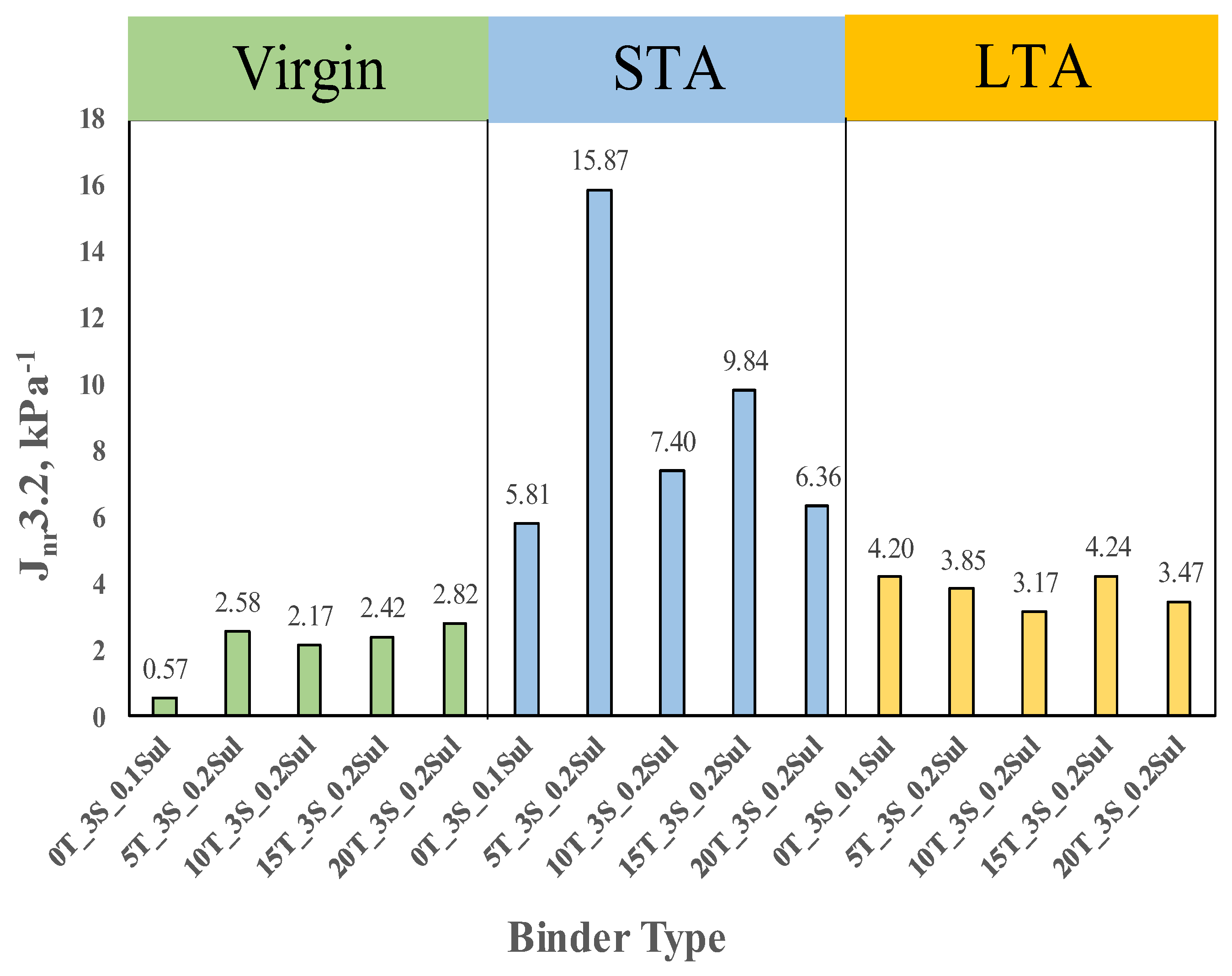 Sustainability 14 07865 g007