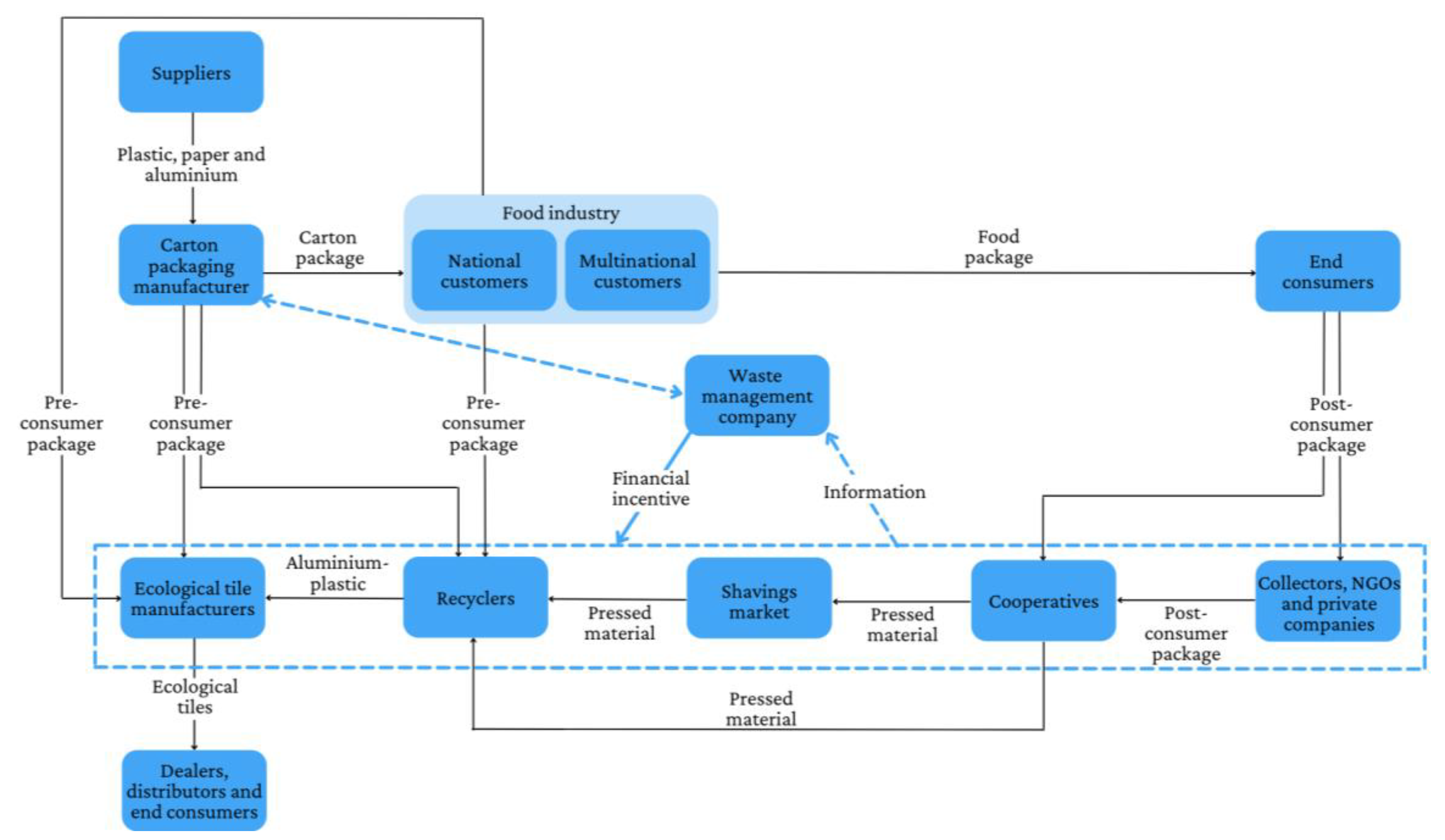 Sustainability 14 07875 g003