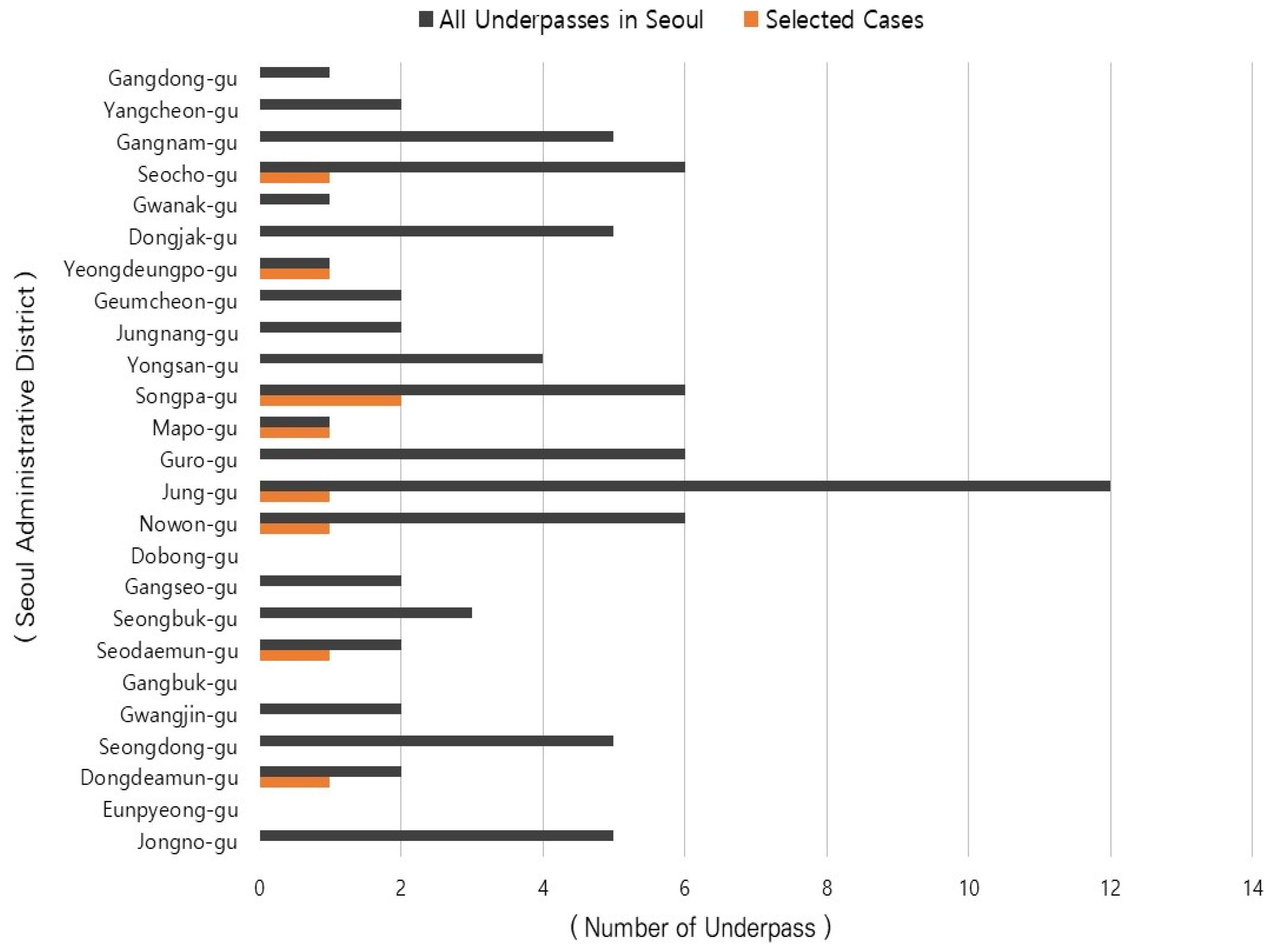 Sustainability 14 07878 g002