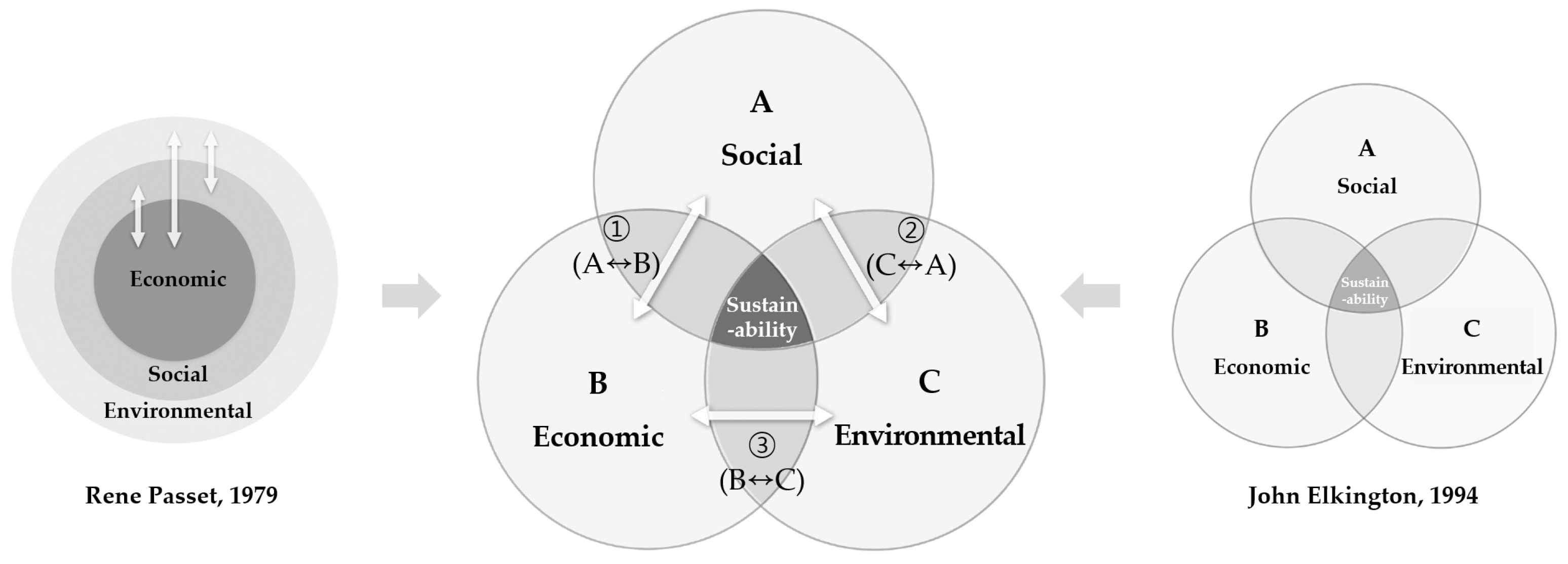 Sustainability 14 07878 g003
