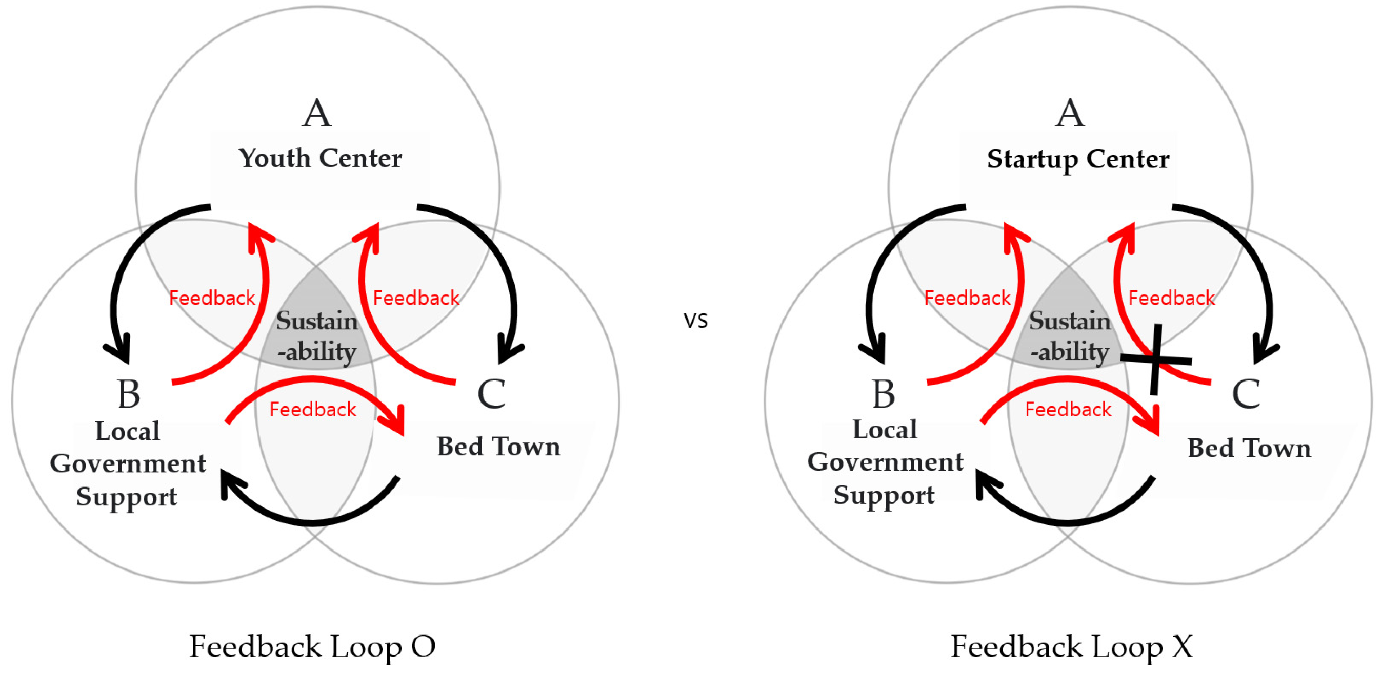 Sustainability 14 07878 g004